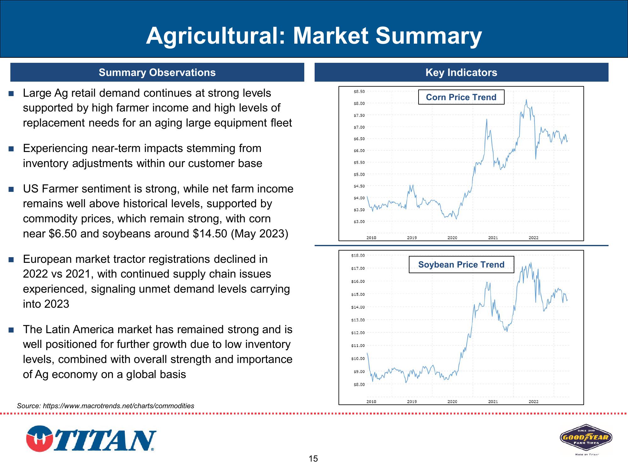 Titan Investor Presentation Q2 2023 slide image #15