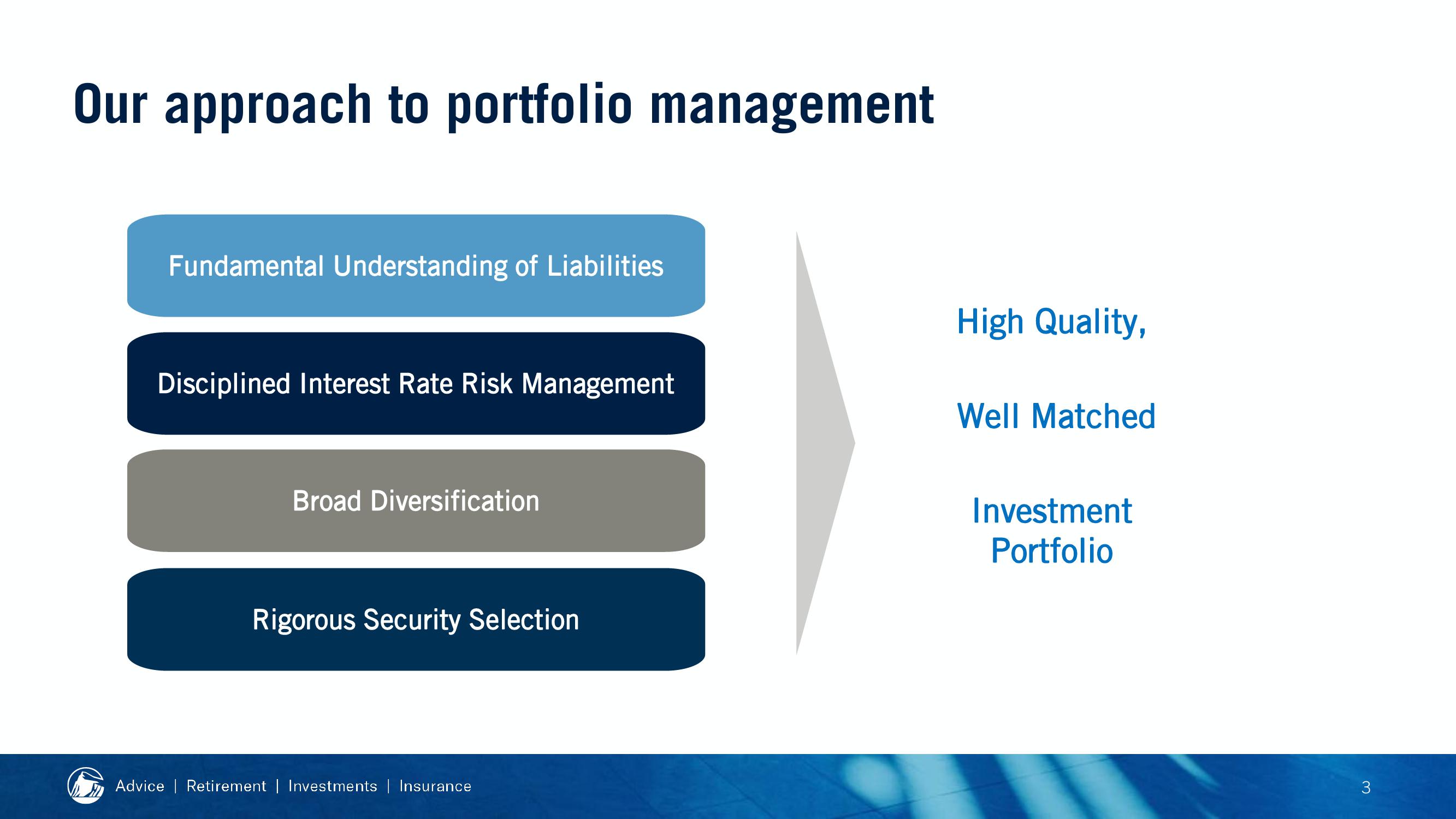 2019 Financial Strength Symposium slide image #61