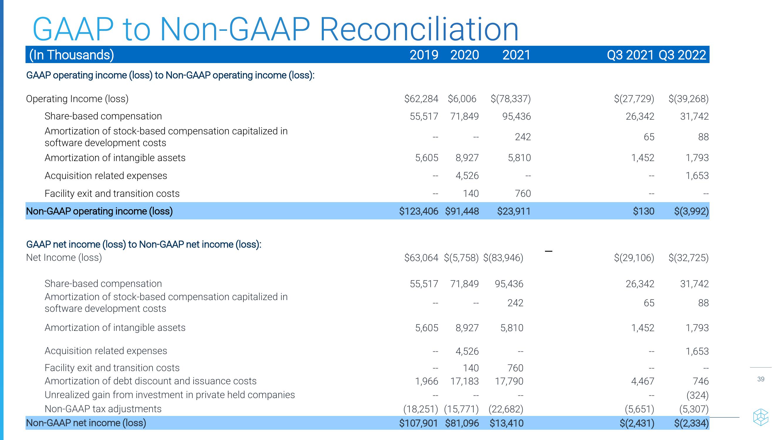 Investor Relations Presentation slide image #39