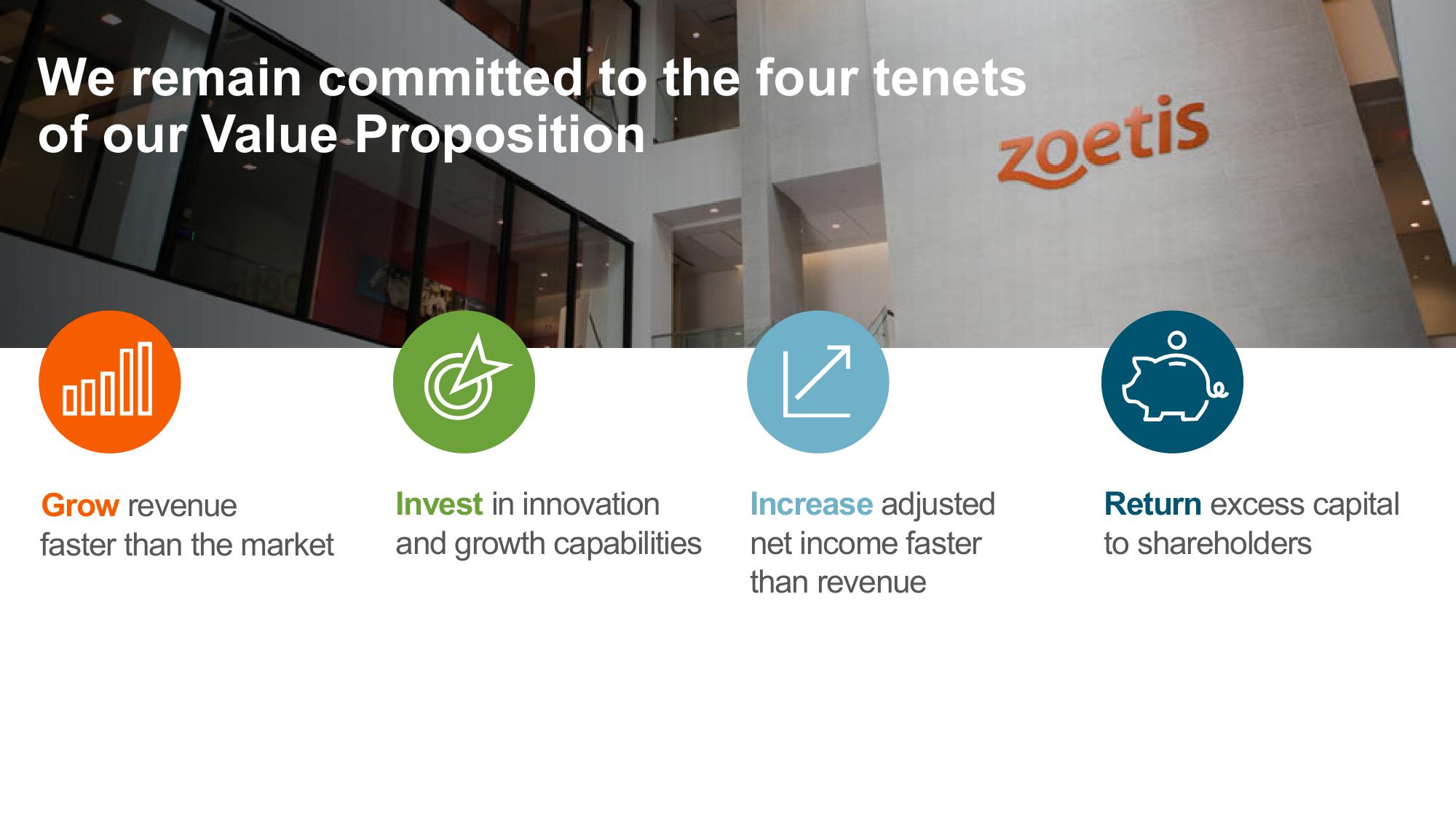 Shaping Animal Health for the Next Decade Zoetis Investor Day slide image #85