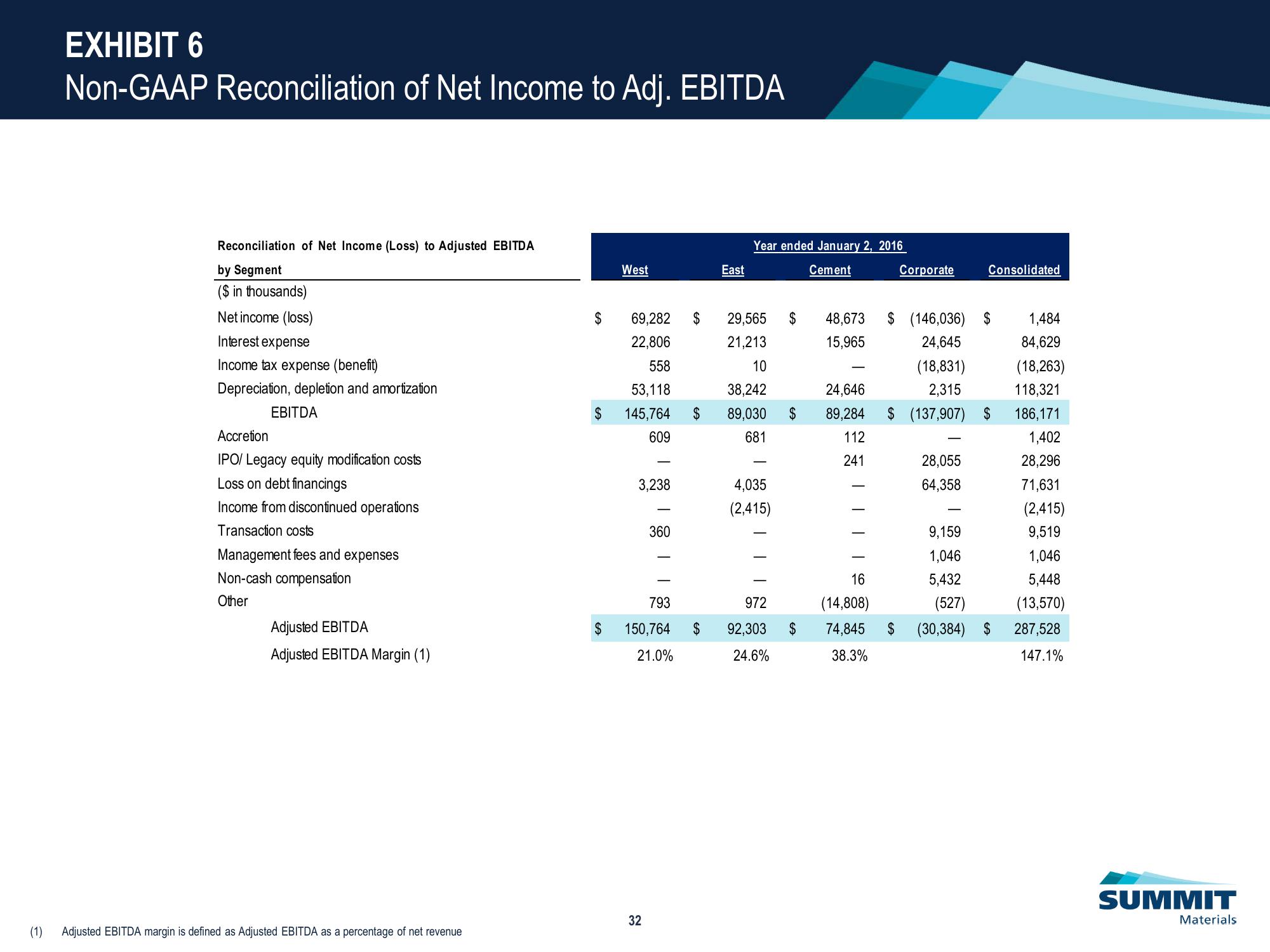 Investor Presentation slide image #33