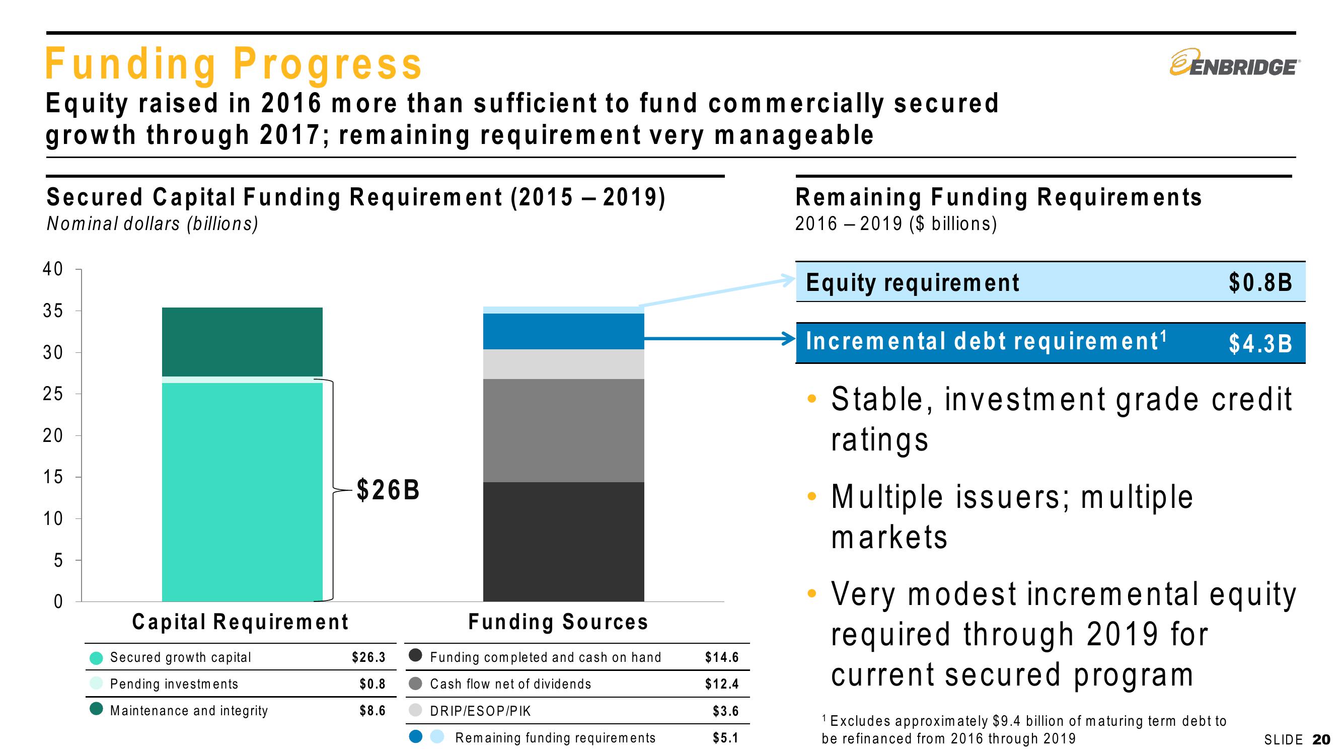 2016 First Quarter Financial & Strategic Update slide image #20