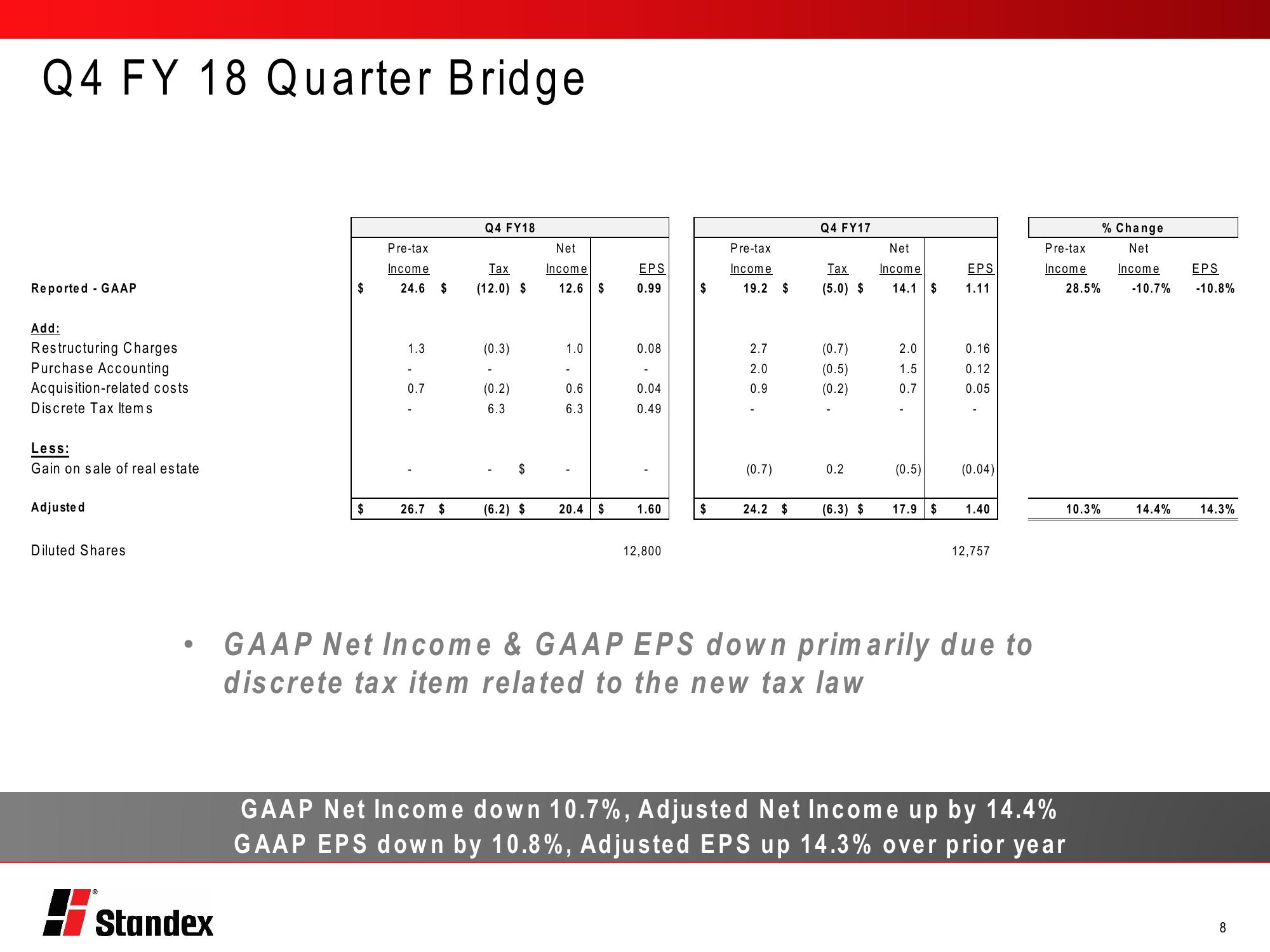 Fourth Quarter Fiscal 2018 Conference Call slide image #8