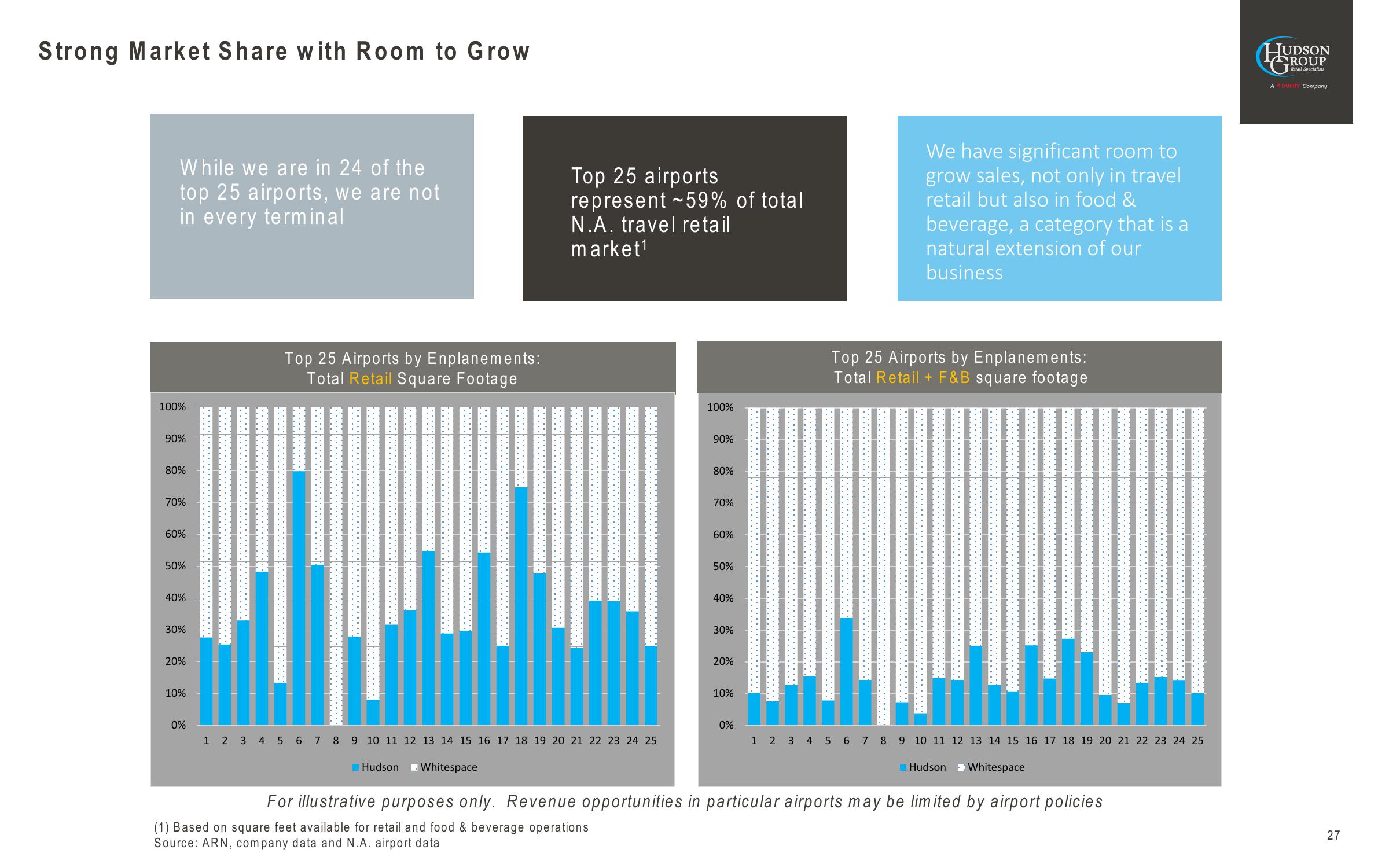 Goldman Sachs Global Retailing Conference slide image #27