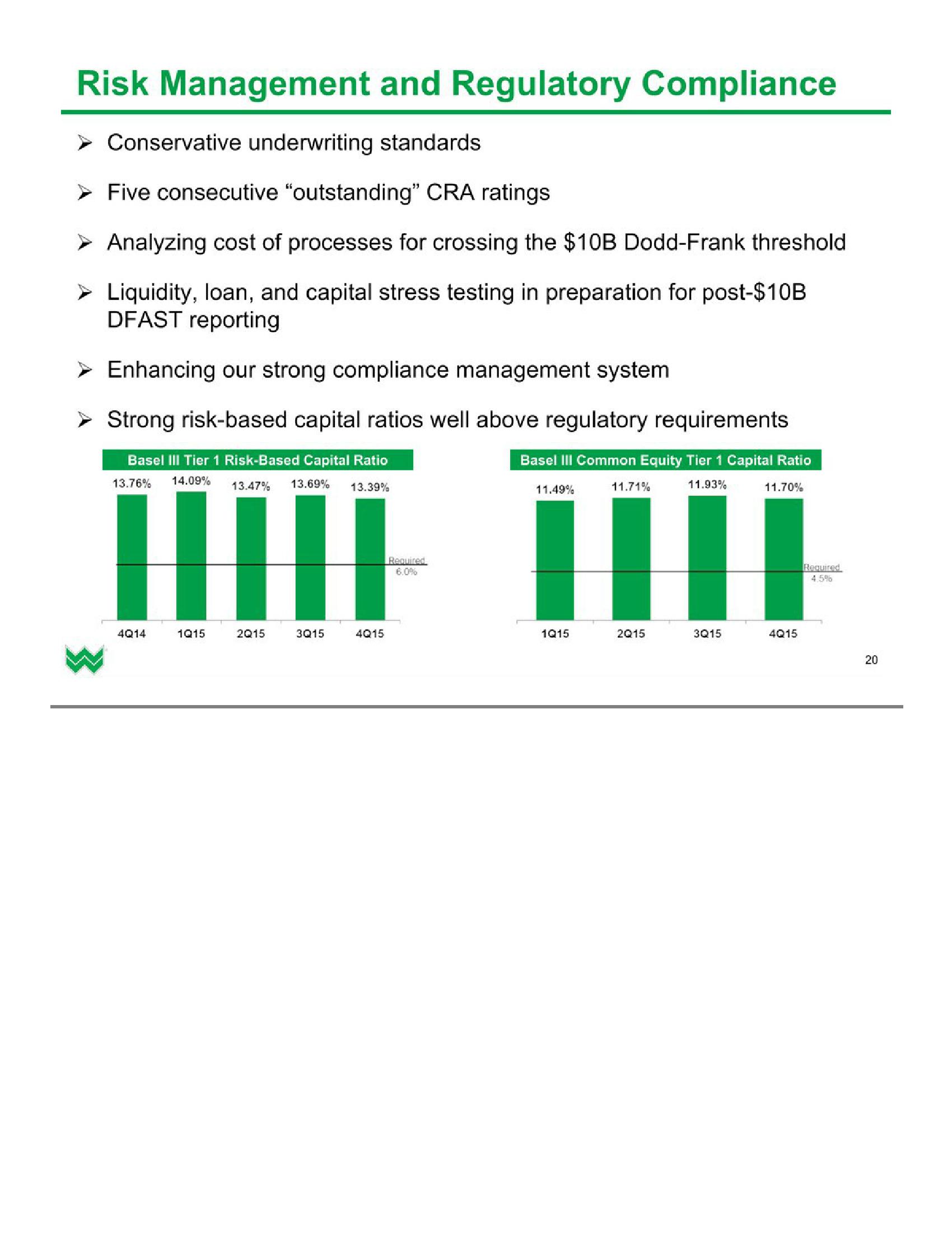 Investor Presentation (1Q2016) slide image #21