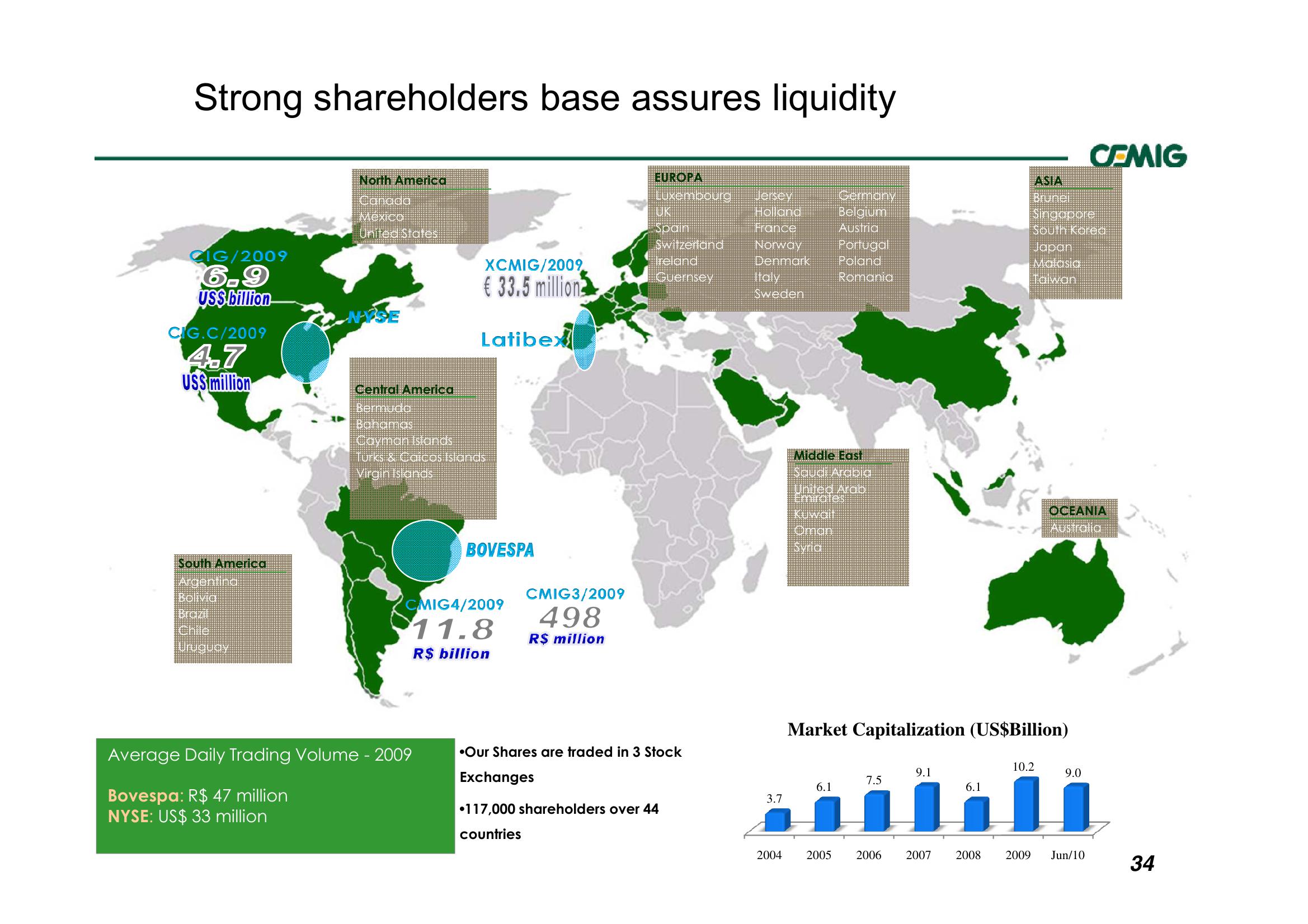 Successful Strategy Performance Reflects Balanced Portfolio Structure slide image #34