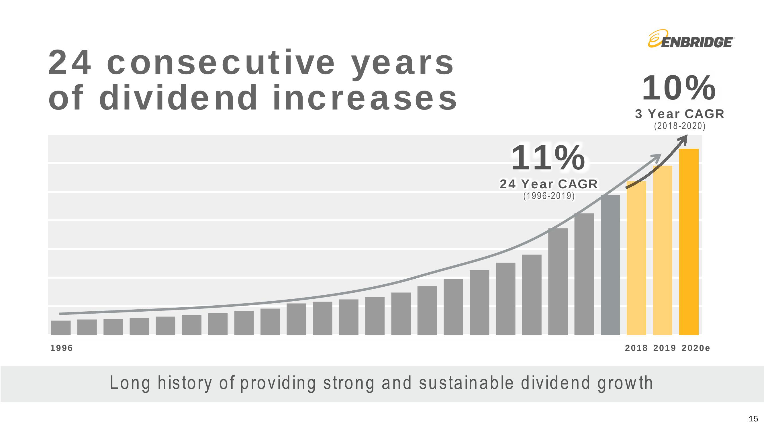 Annual Meeting of Shareholders slide image #15