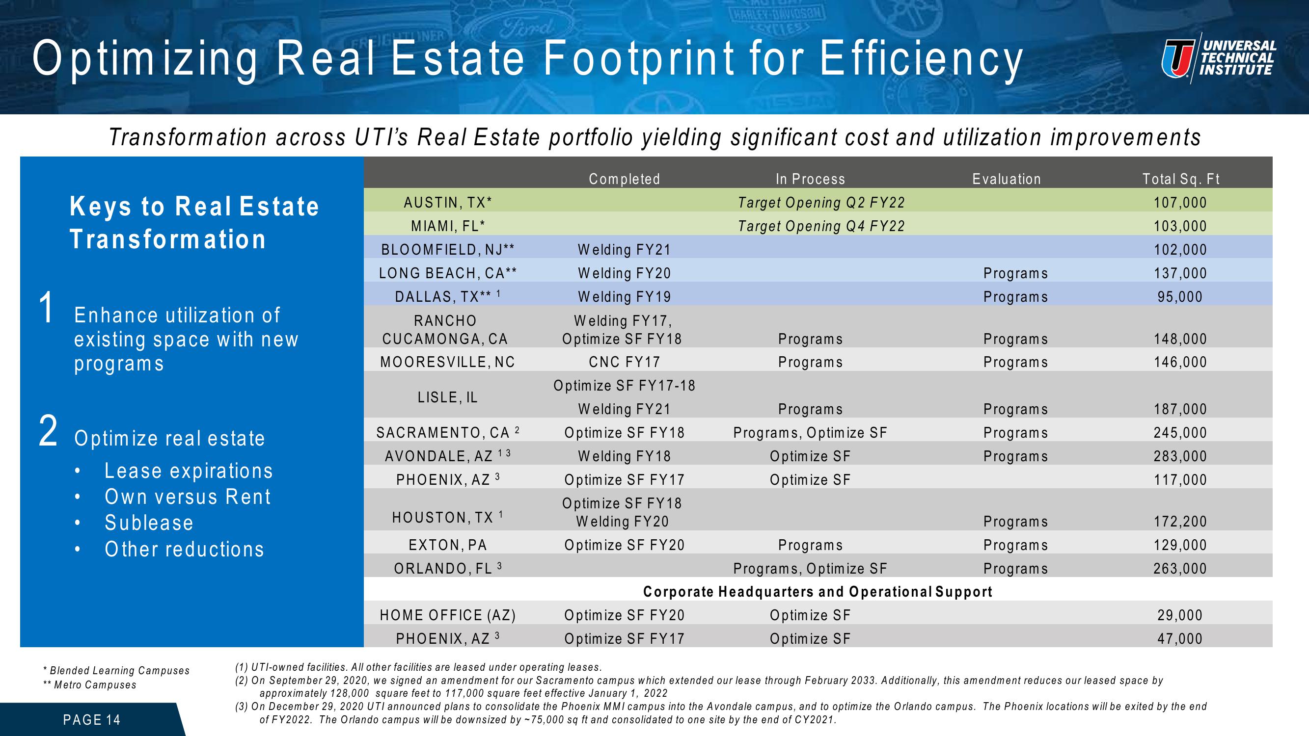 Universal Technical Institute Investor Presentation slide image #14