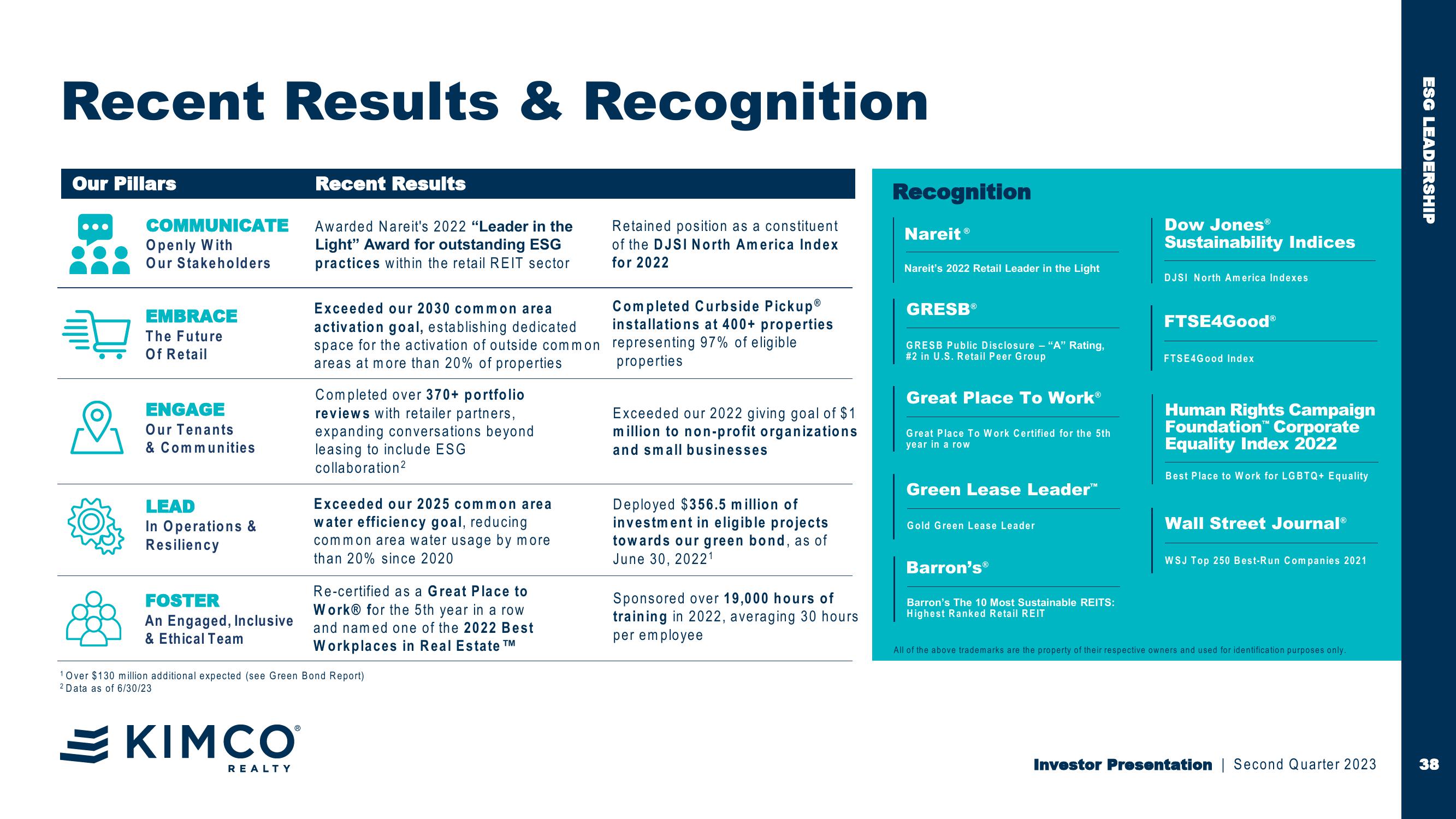 Investor Second Quarter 2023 Presentation First in Last Mile Retail slide image #38