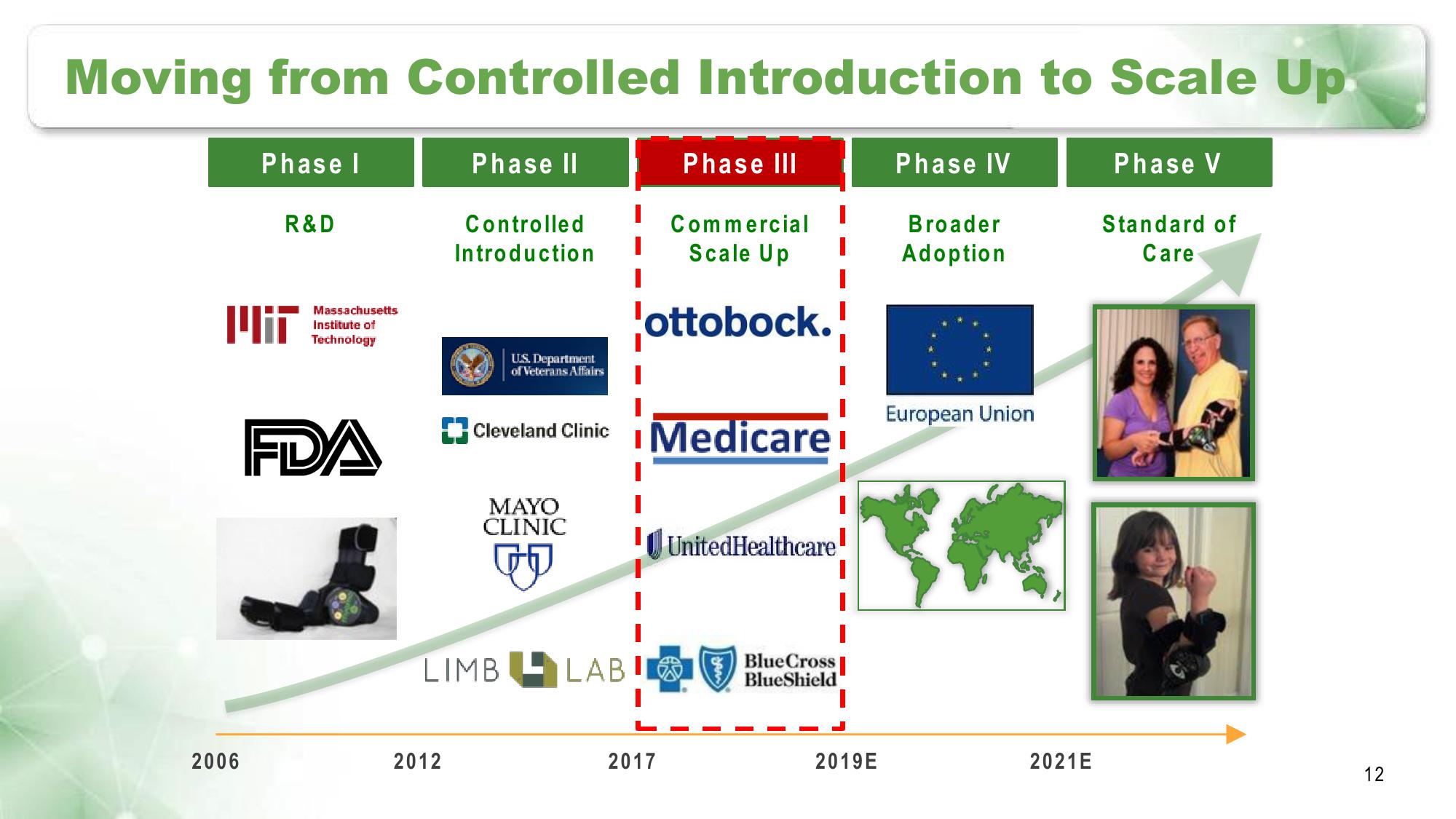 Myomo Corporate Presentation slide image #12