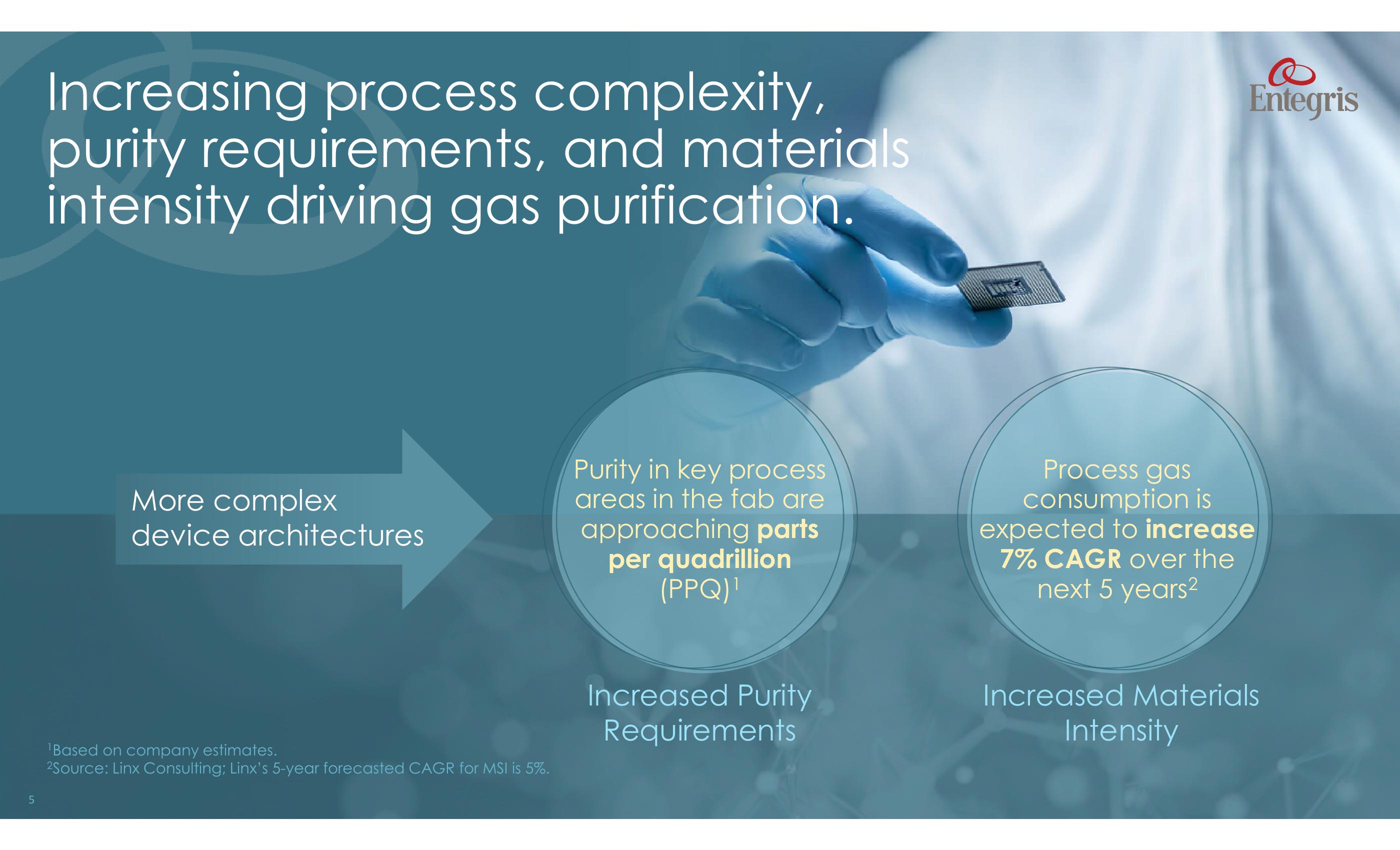 Entegris to Acquire SAES Pure Gas business slide image #5