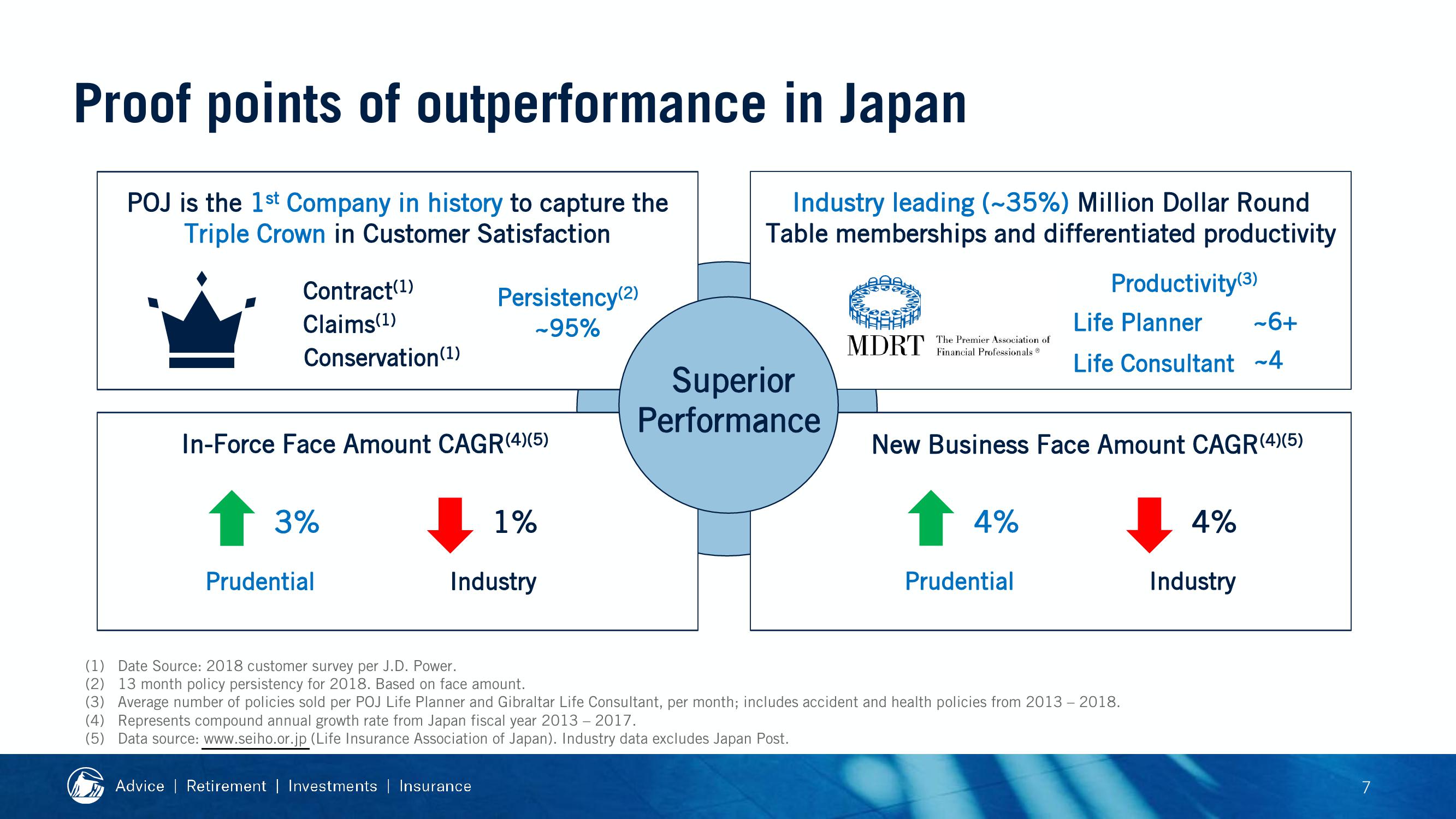 2019 Financial Strength Symposium slide image #53