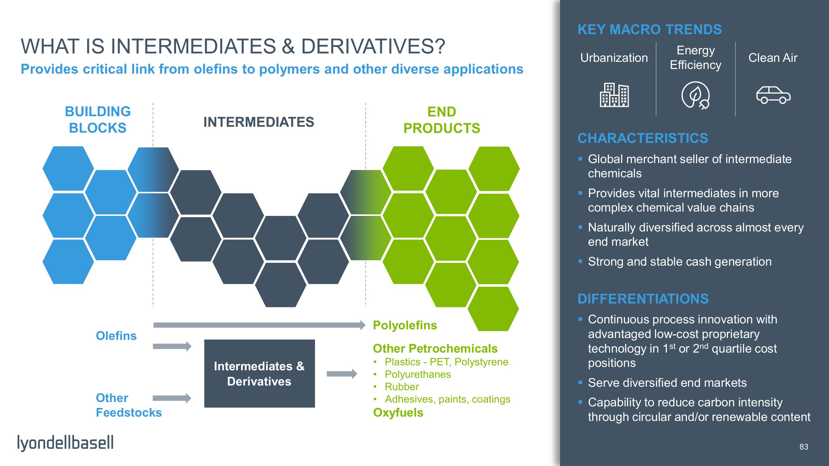 Capital Markets Day slide image #35