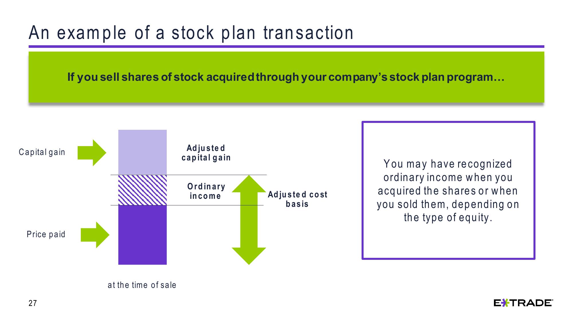 Understanding Capital Gains and Losses for Stock Plan Transactions slide image #27