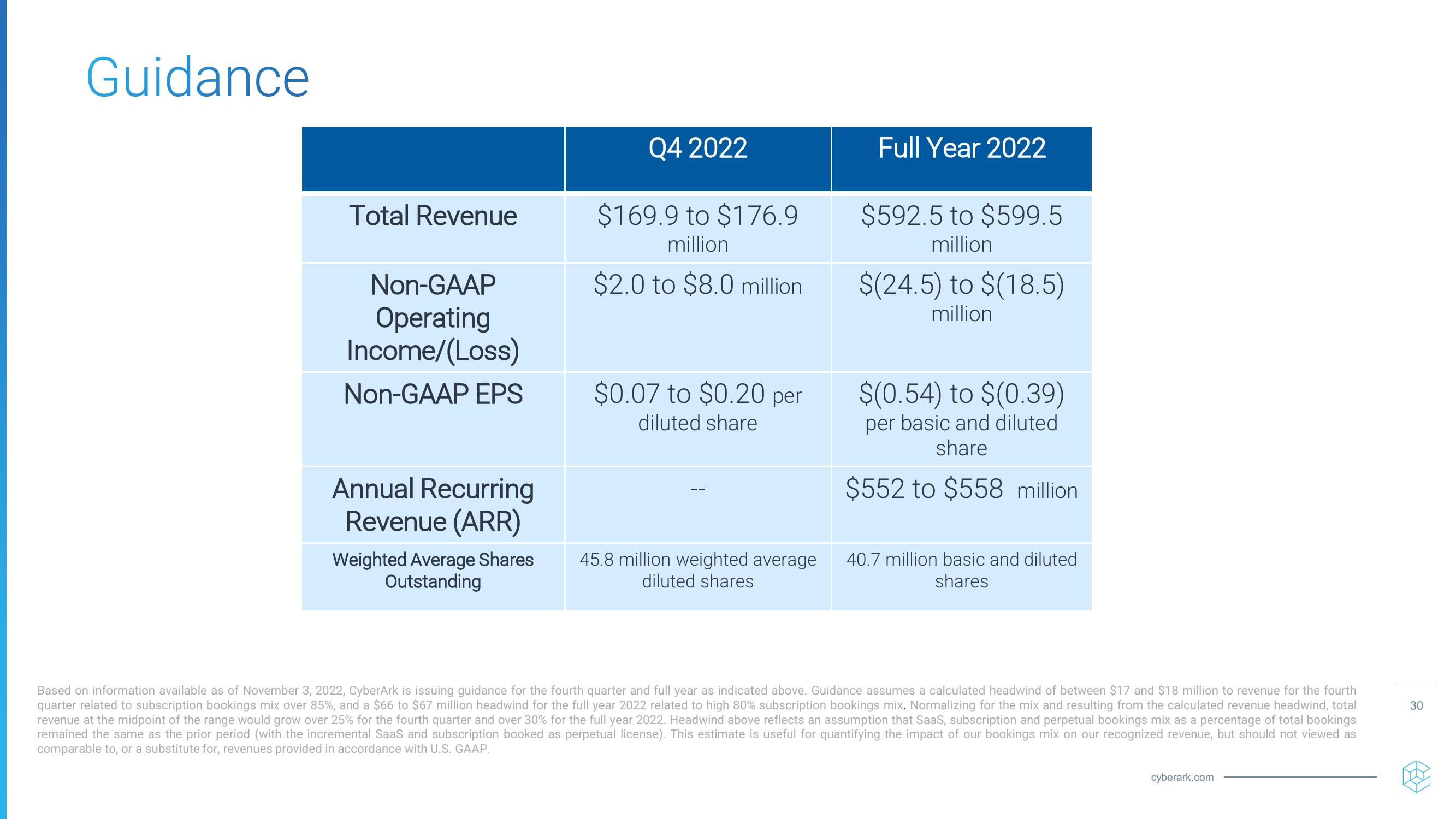 Investor Relations Presentation slide image #30