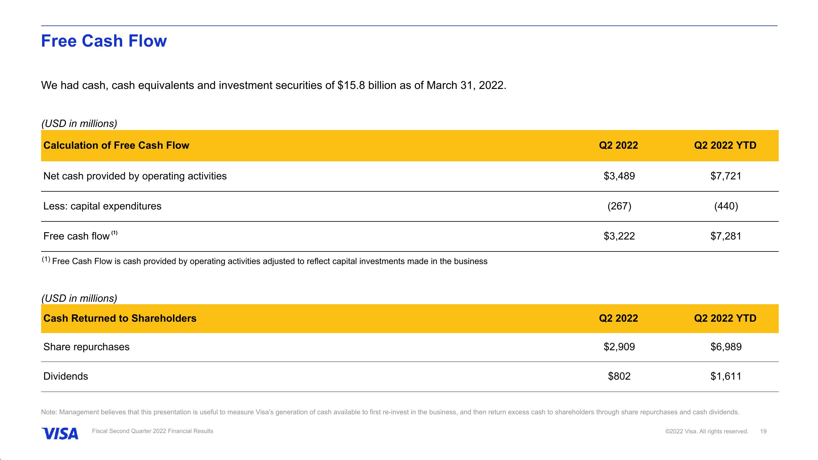 Fiscal Second Quarter 2022 Financial Results slide image #20