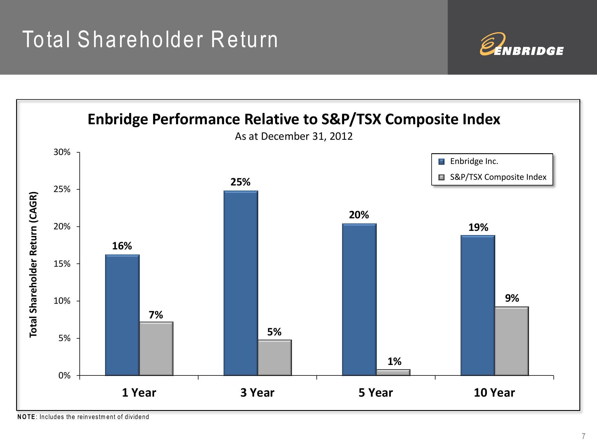 2012 Fourth Quarter Financial Results slide image #7