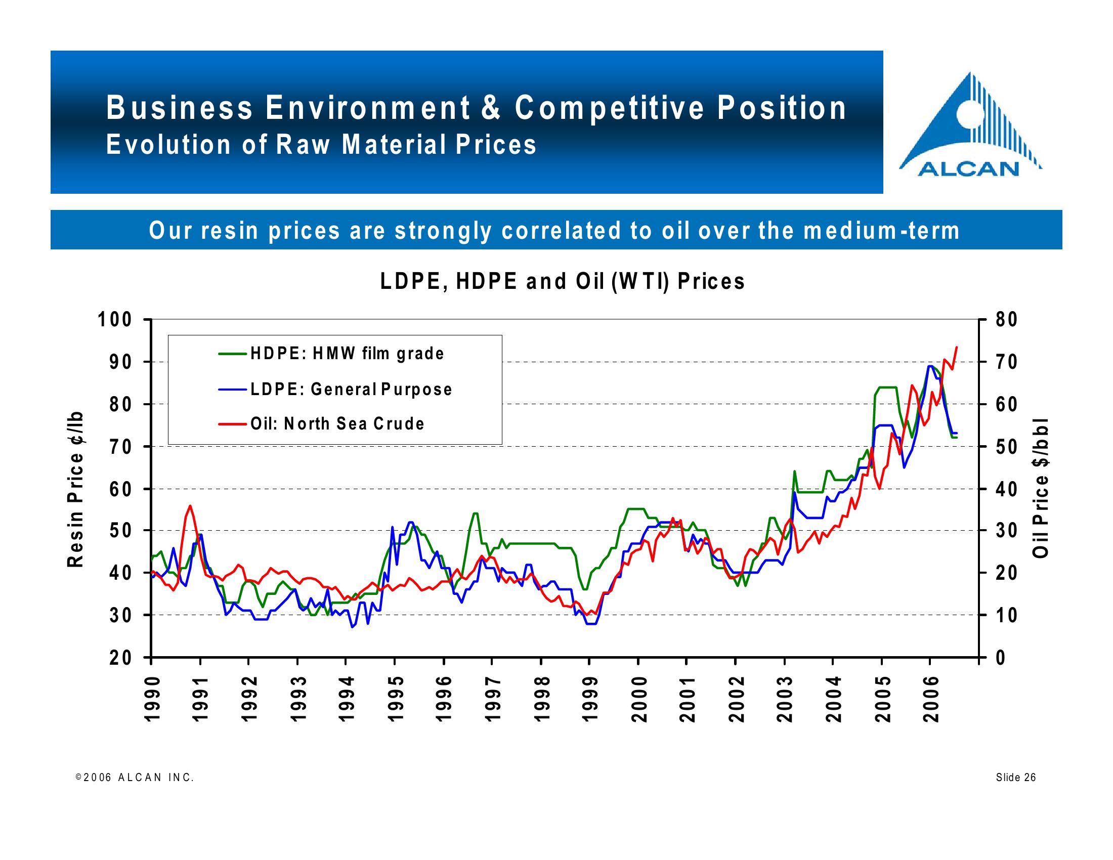 Alcan Investor Workshop slide image #26