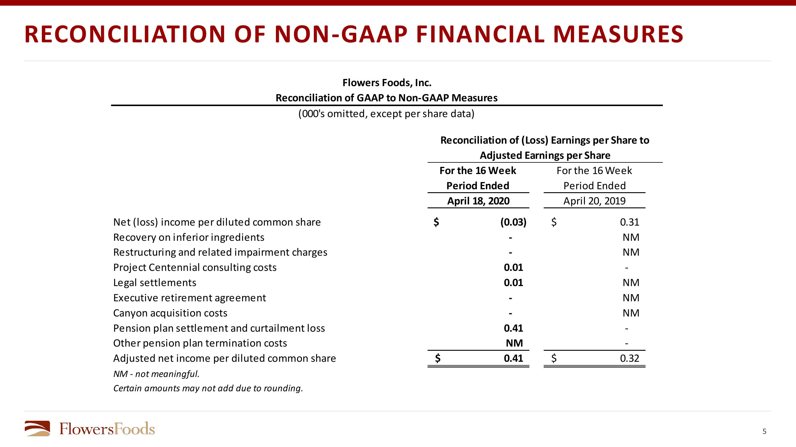 Financial Review slide image #5