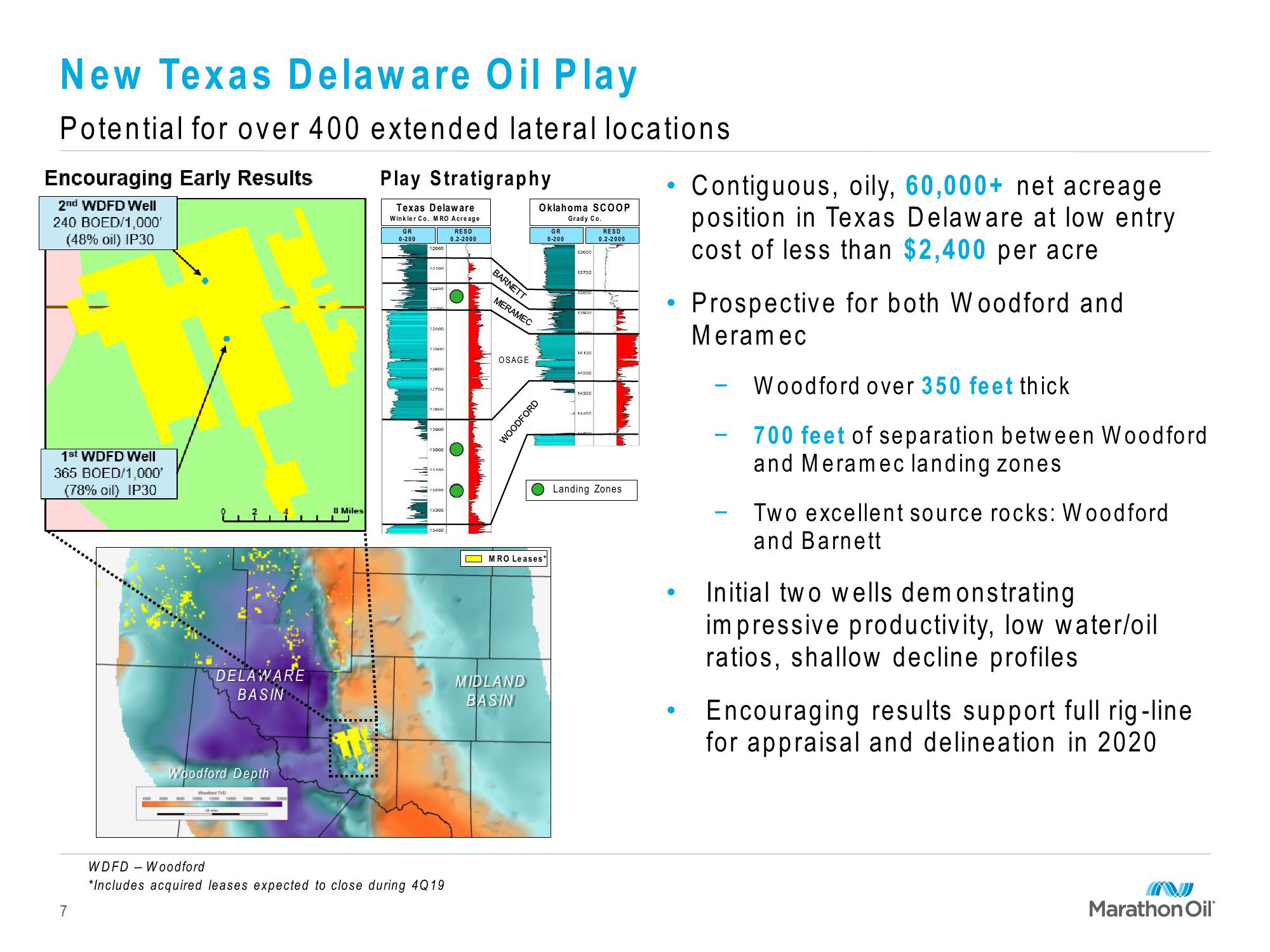 Marathon Oil Third Quarter 2019 Financial and Operational Review slide image #7