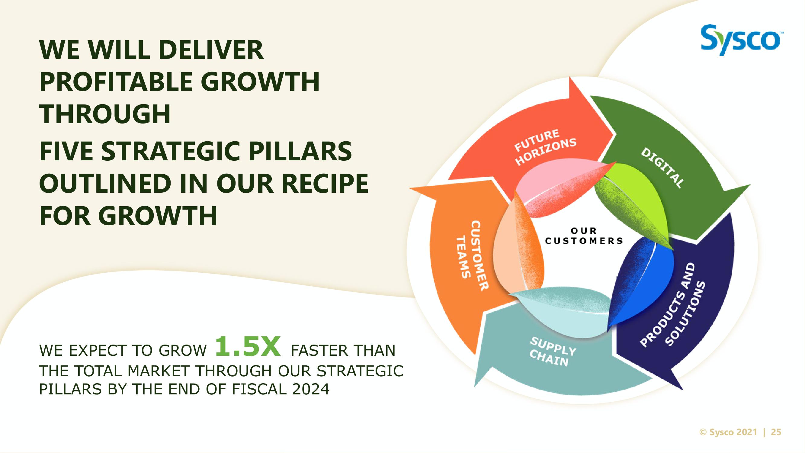 Sysco Investor Day slide image #25