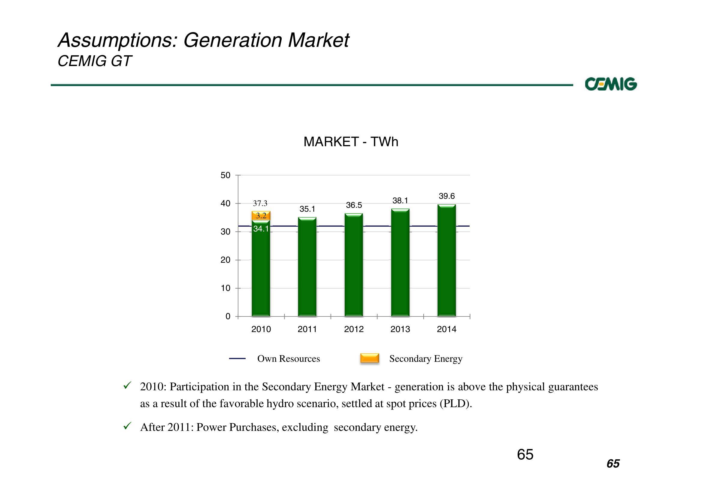 Successful Strategy Performance Reflects Balanced Portfolio Structure slide image #65