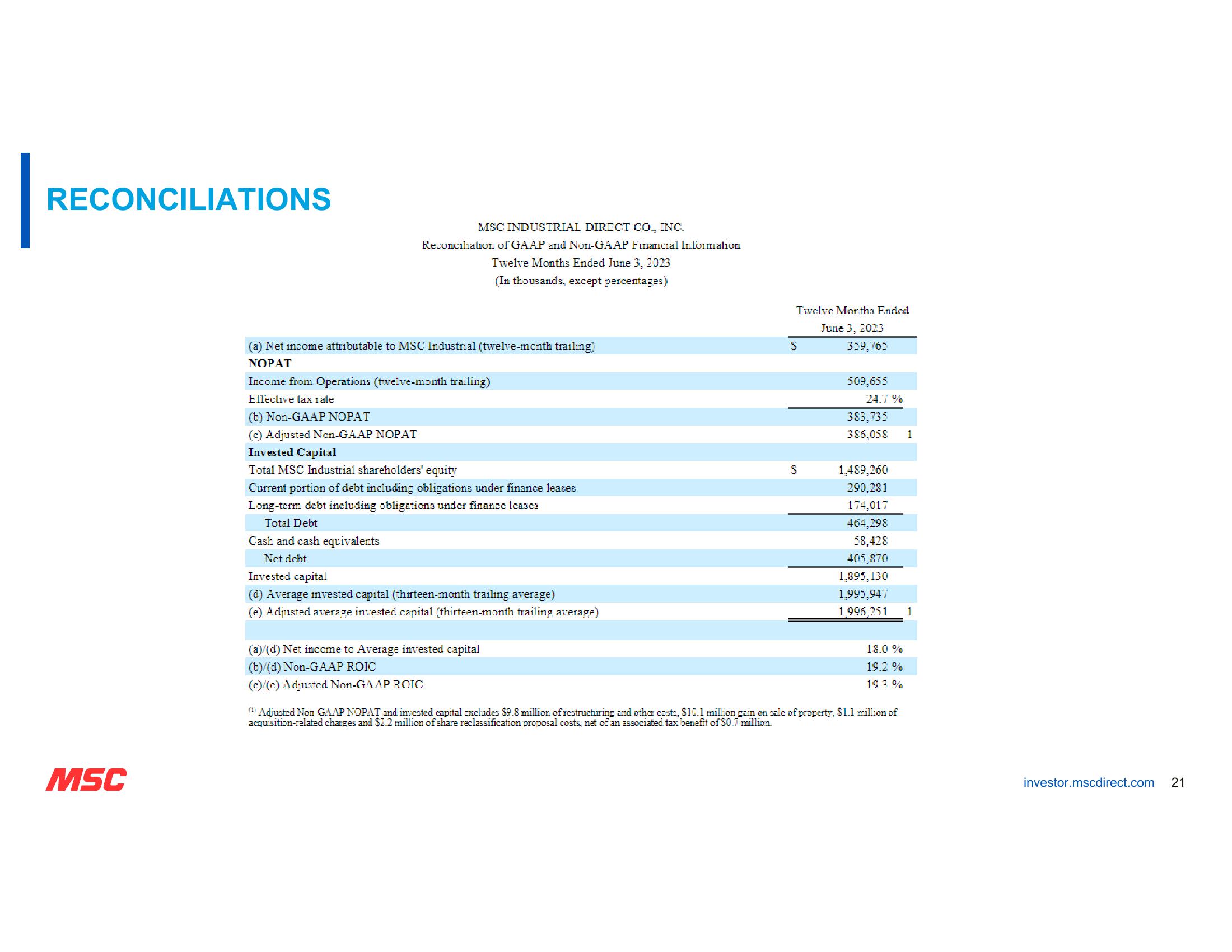 MSC Fiscal Third Quarter 2023 Earnings slide image #21