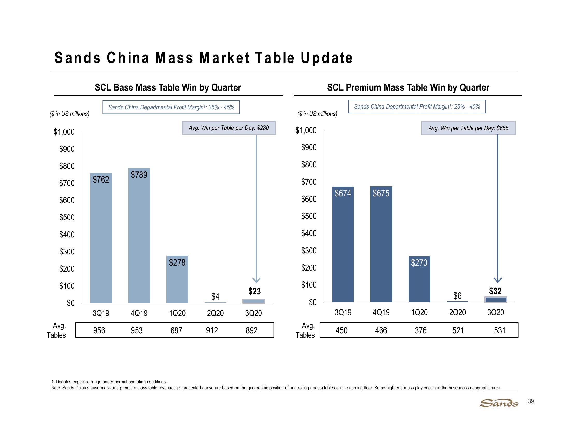 3Q20 Earnings Call Presentation slide image #39