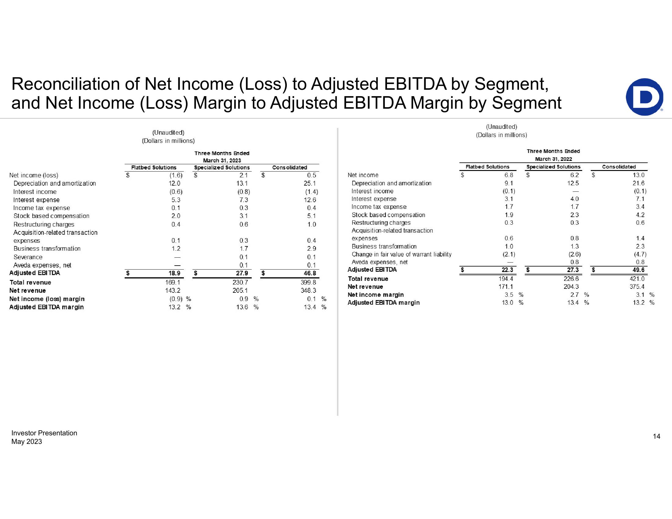 First-Quarter 2023 Earnings Presentation slide image #14