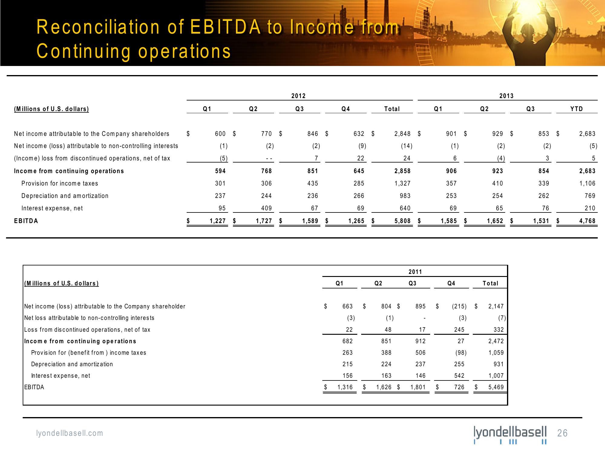 Bank of America Merrill Lynch Basic Materials Conference slide image #26