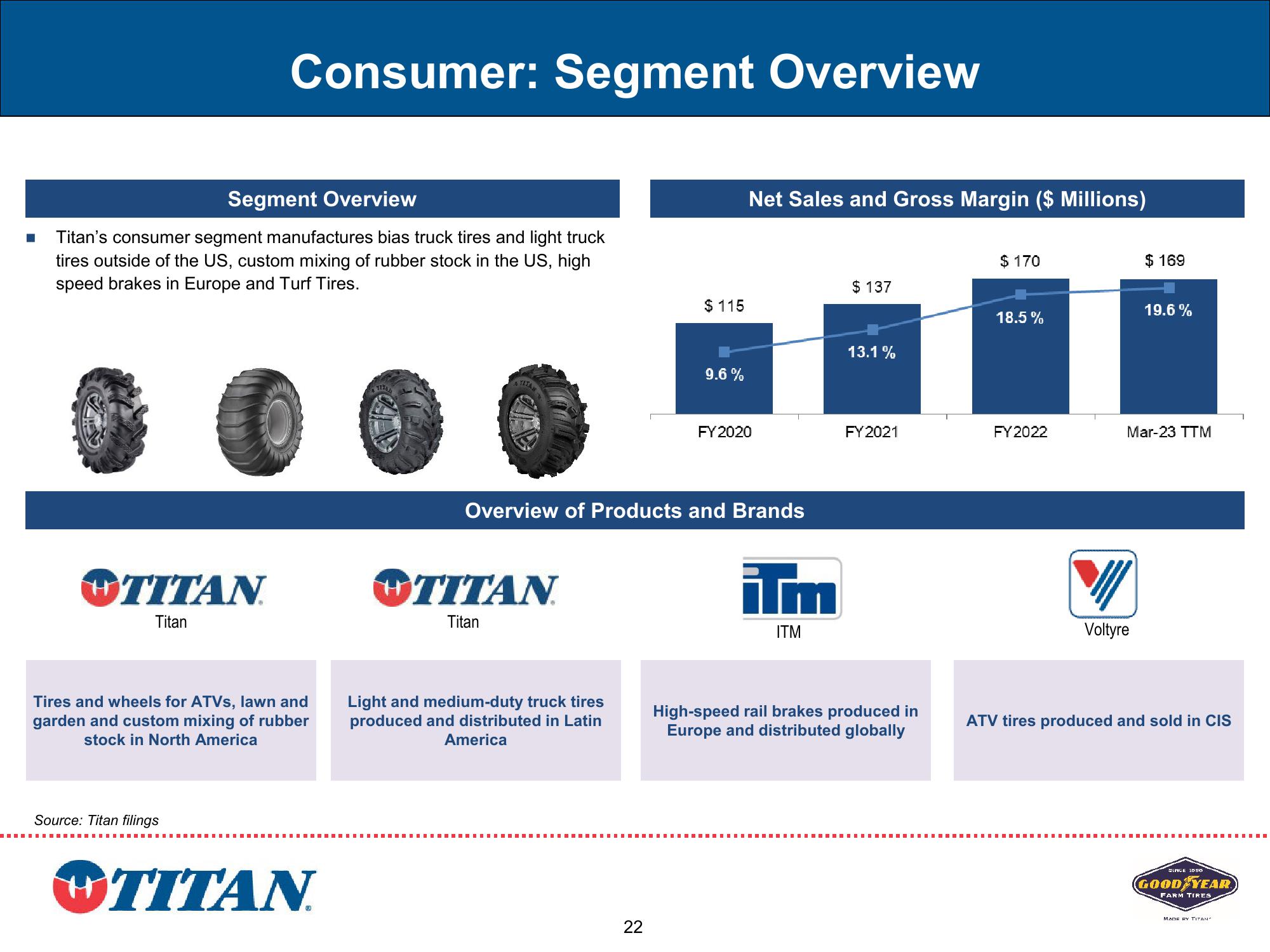 Titan Investor Presentation Q2 2023 slide image #22