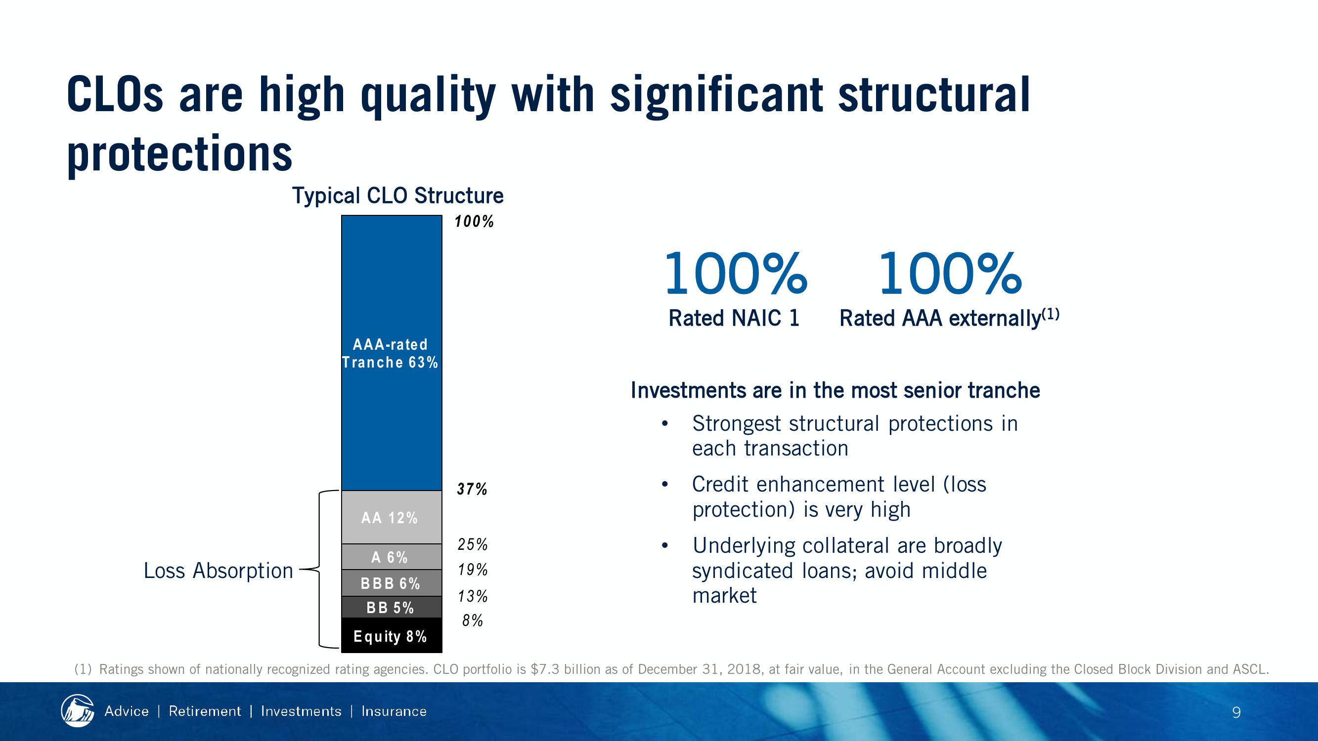 2019 Financial Strength Symposium slide image #67