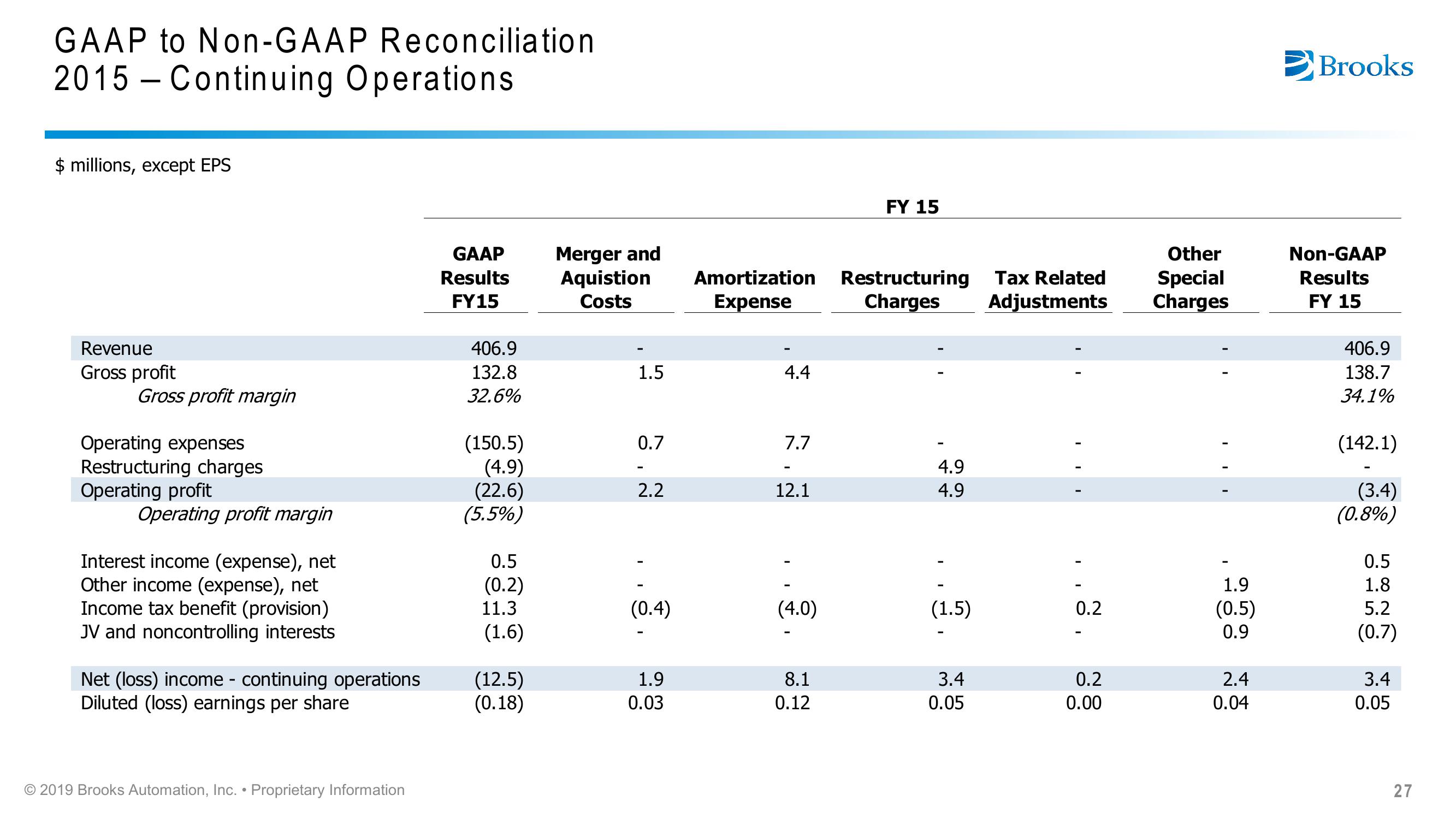 Brooks Automation Citi 2019 Global Technology Conference slide image #27