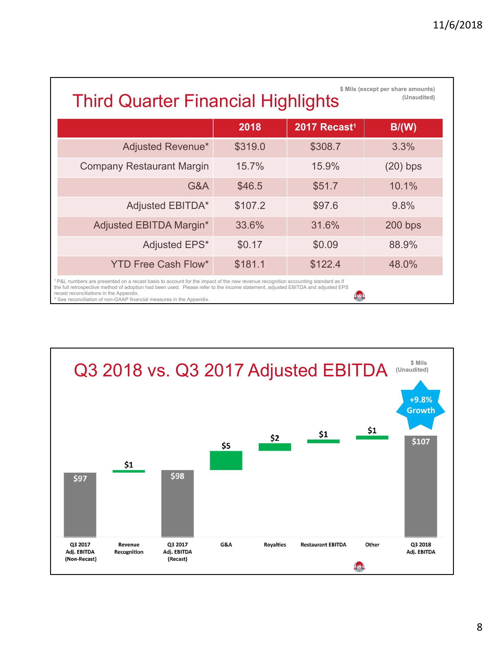 Third Quarter 2018 Conference Call slide image #8