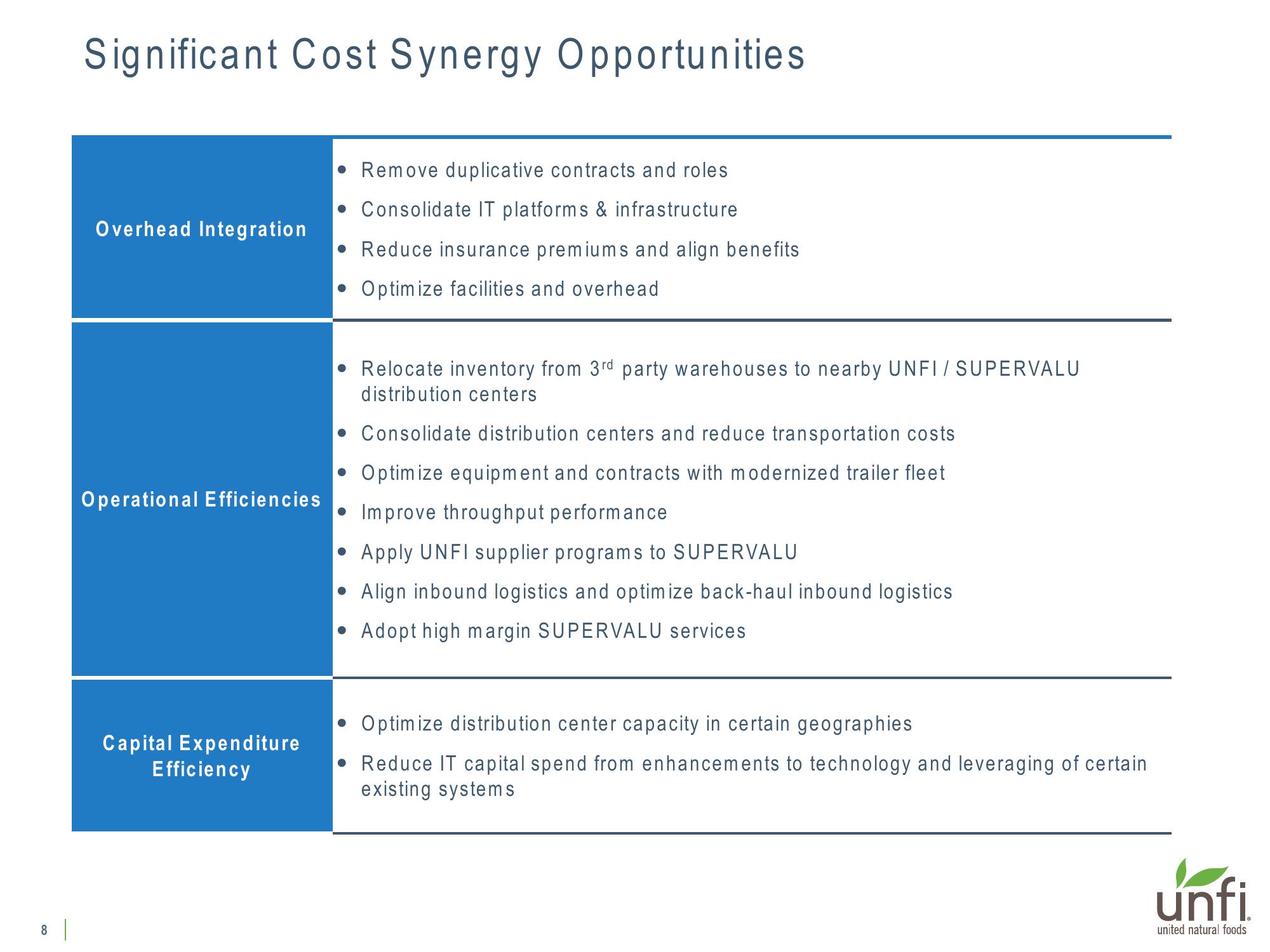 Supplemental Presentation on UNFI’s Pending Supervalu Acquisition slide image #8