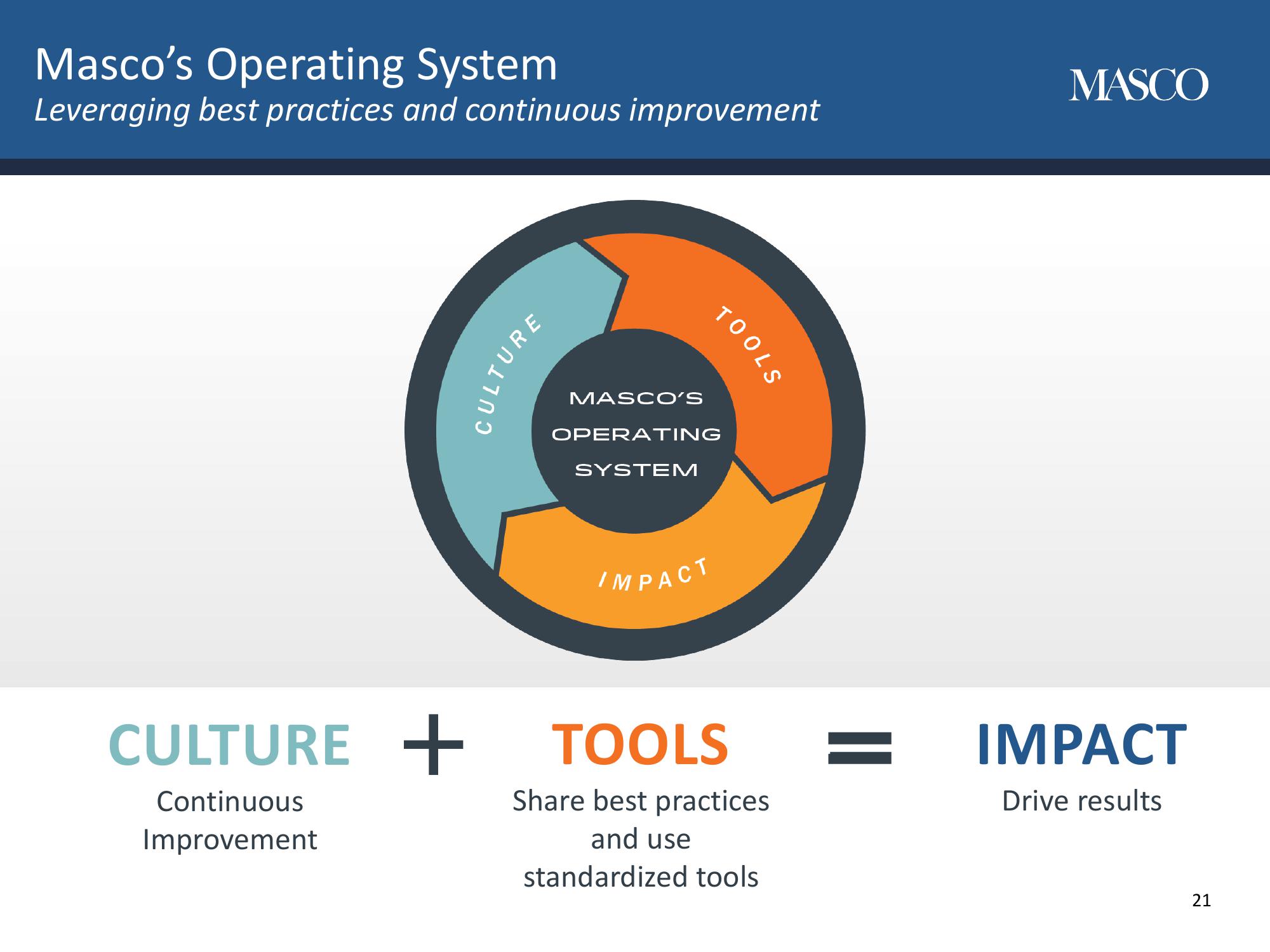 Masco Corporation Investor Day slide image #21