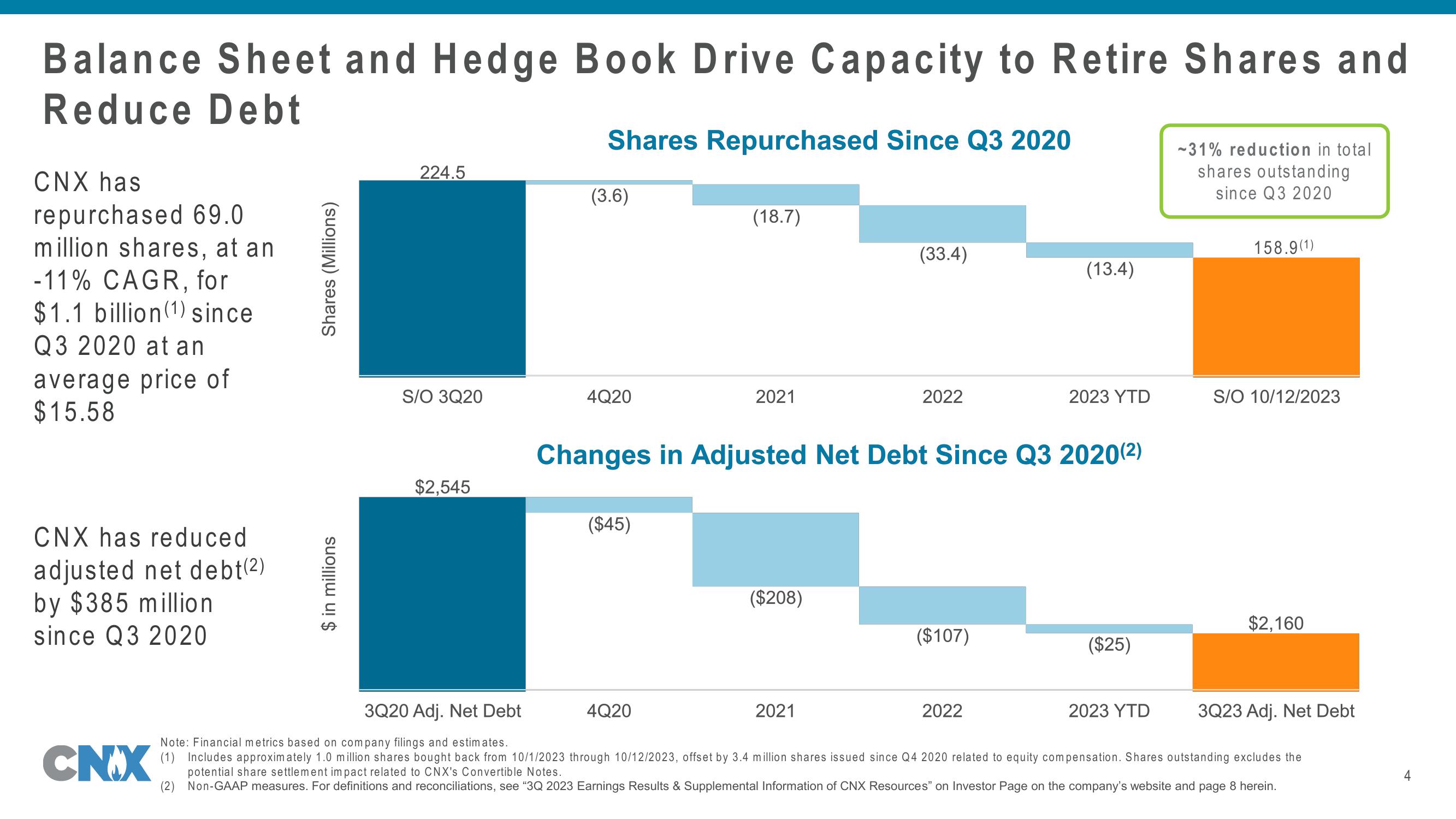 CNX Q3 2023 Update slide image #4