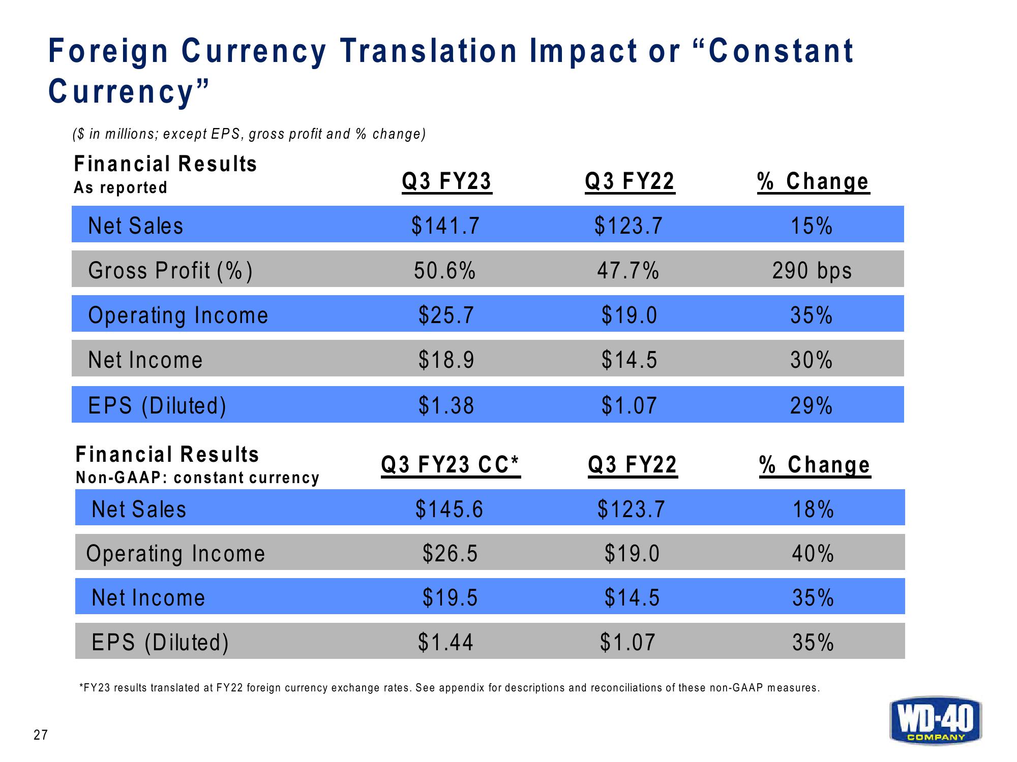 Q3 FY23 Earnings Results slide image #27