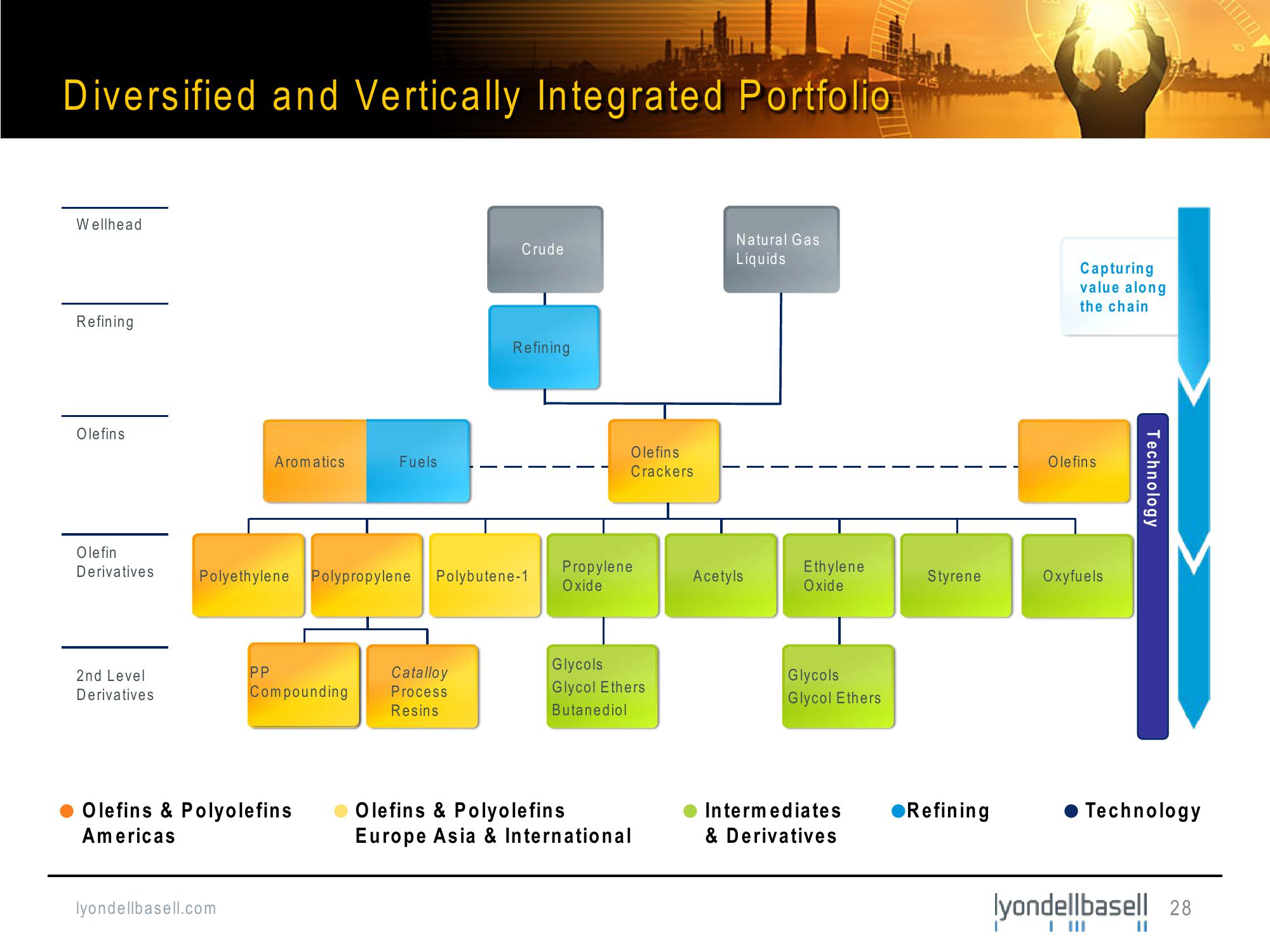 Bank of America Merrill Lynch Basic Materials Conference slide image #28