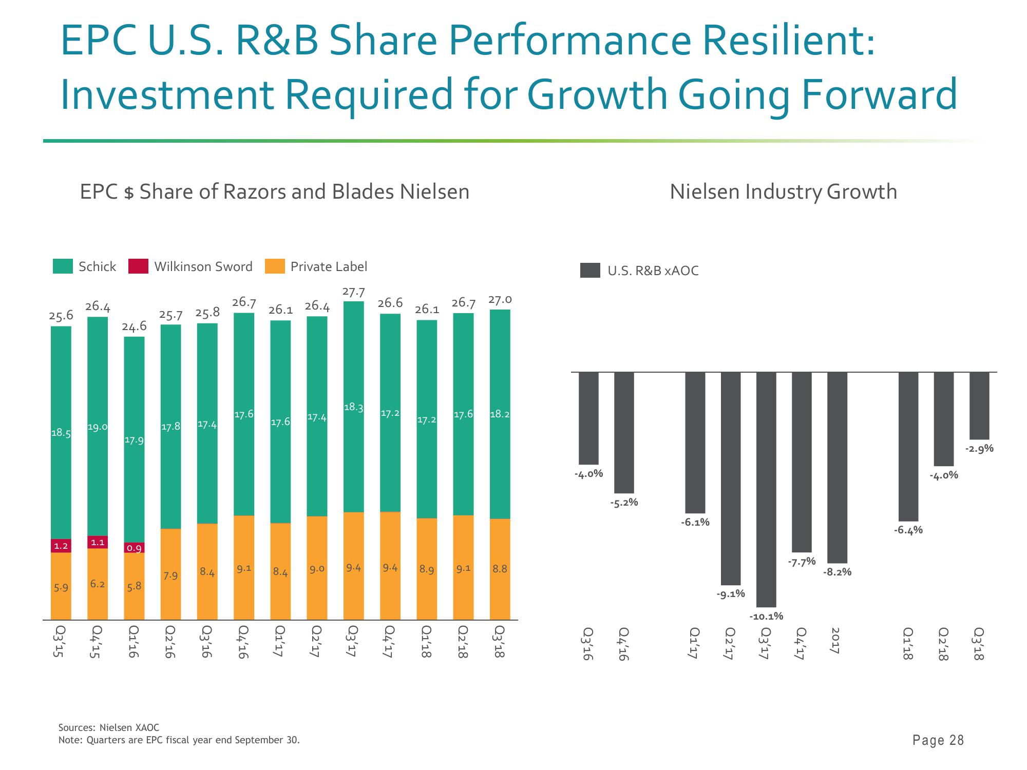 Barclays Global Consumer Staples Conference slide image #28