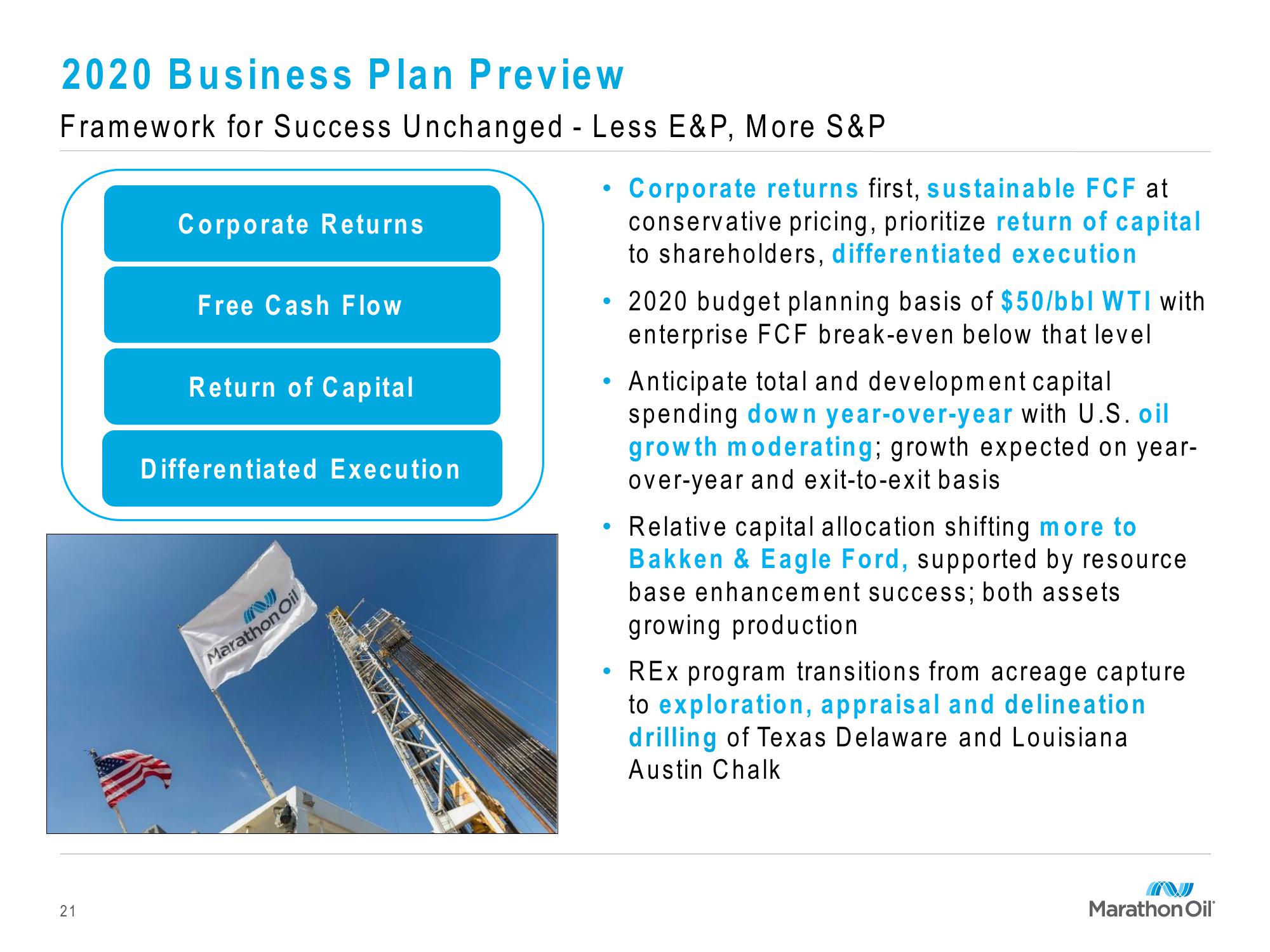 Marathon Oil Third Quarter 2019 Financial and Operational Review slide image #21