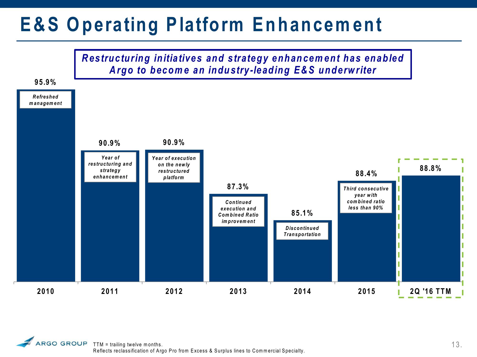 2Q 2016 Investor Presentation slide image #13