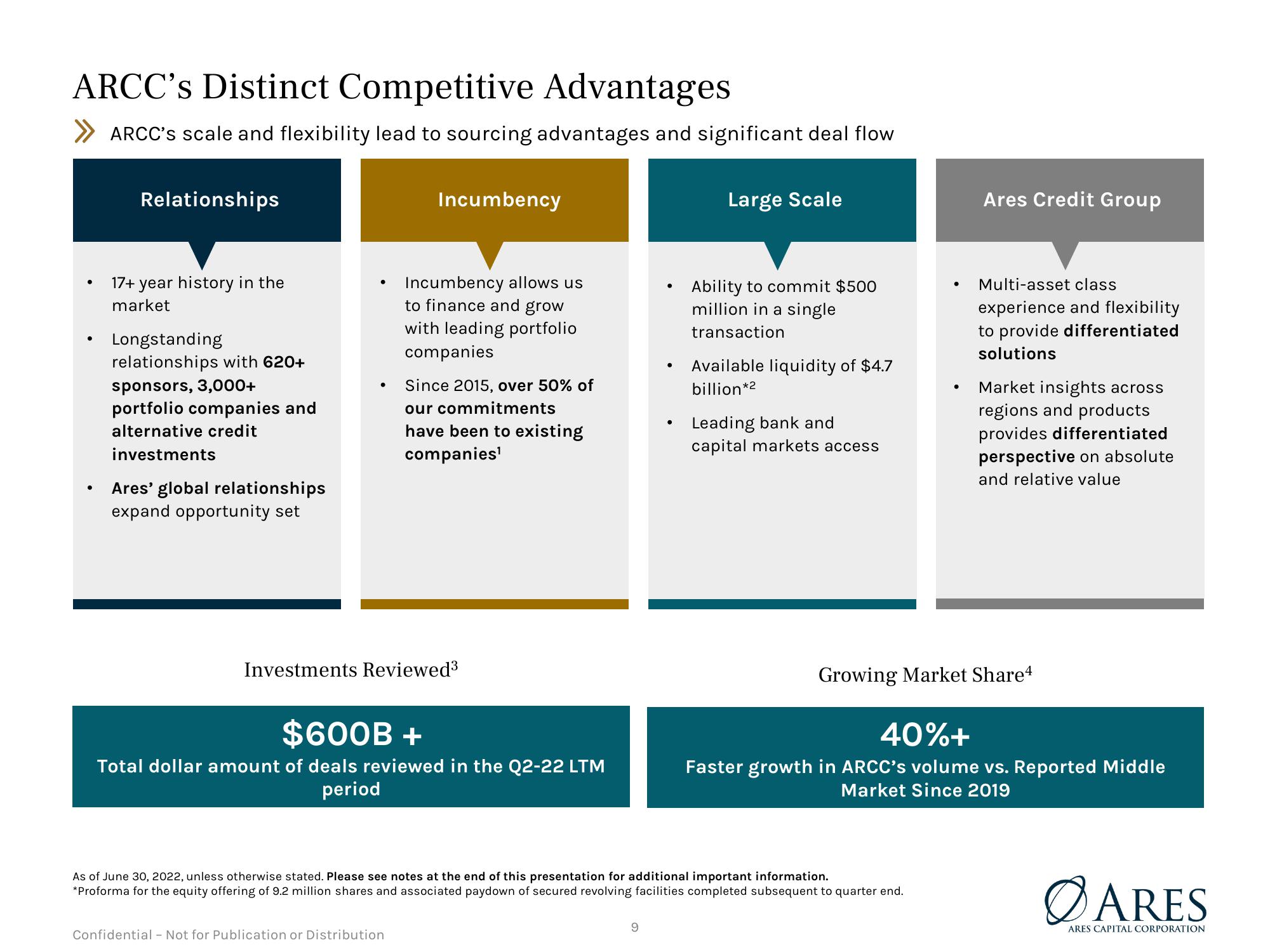 Investor Presentation Quarter Ended slide image #9