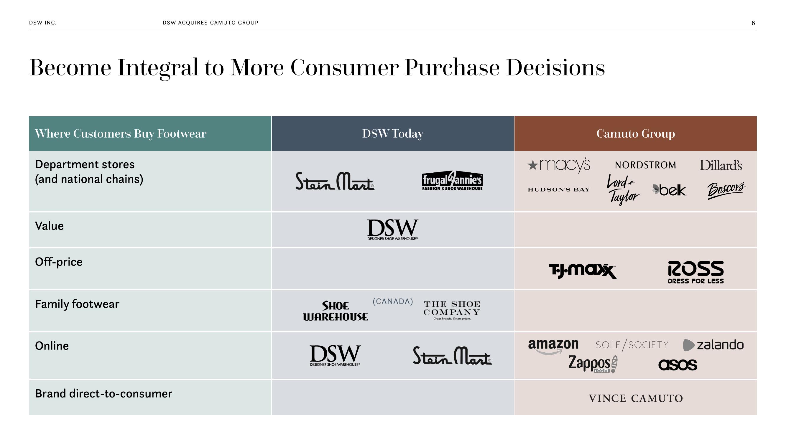 DSW Inc. Acquires Camuto Group Special Conference slide image #6