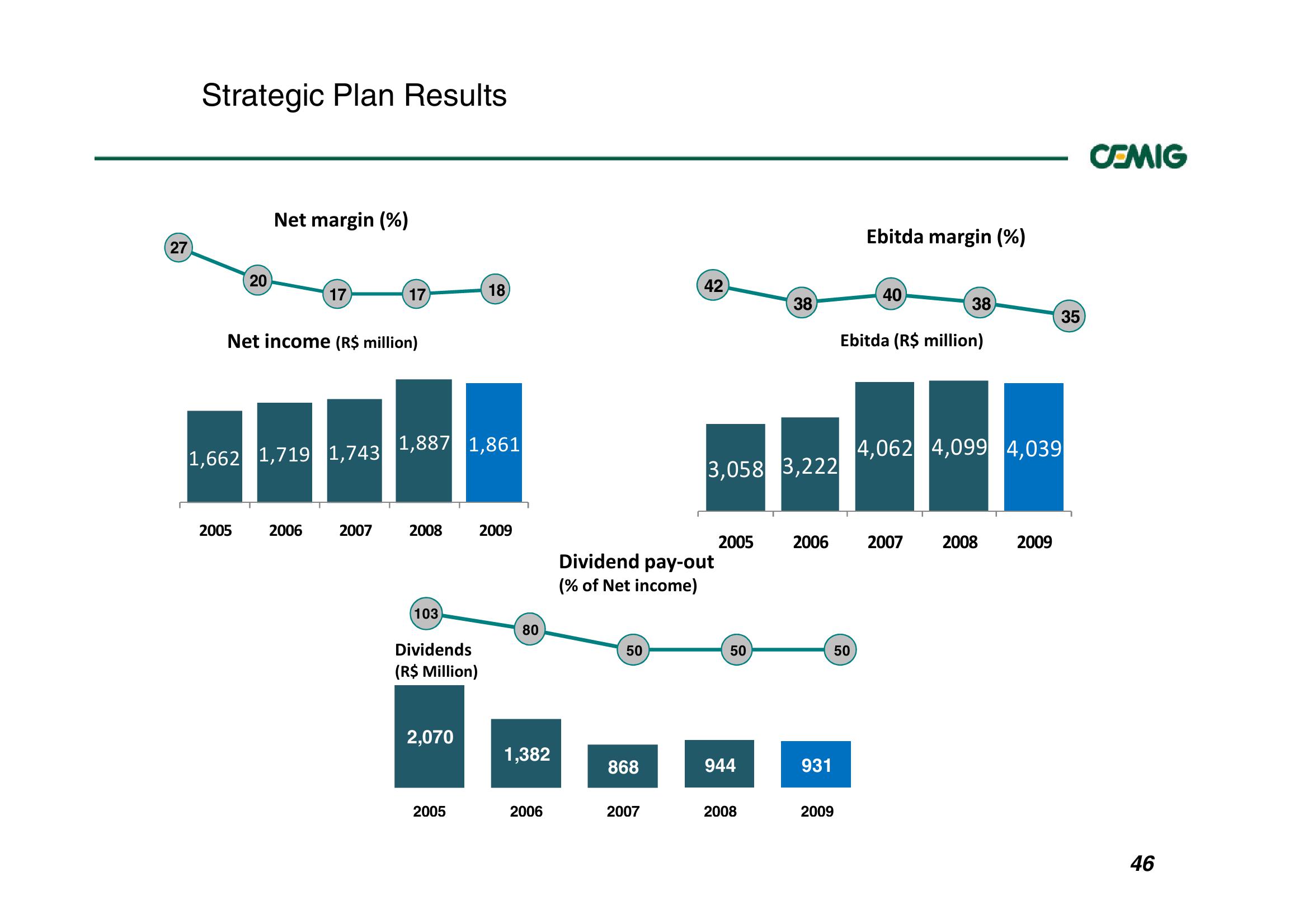 Successful Strategy Performance Reflects Balanced Portfolio Structure slide image #46