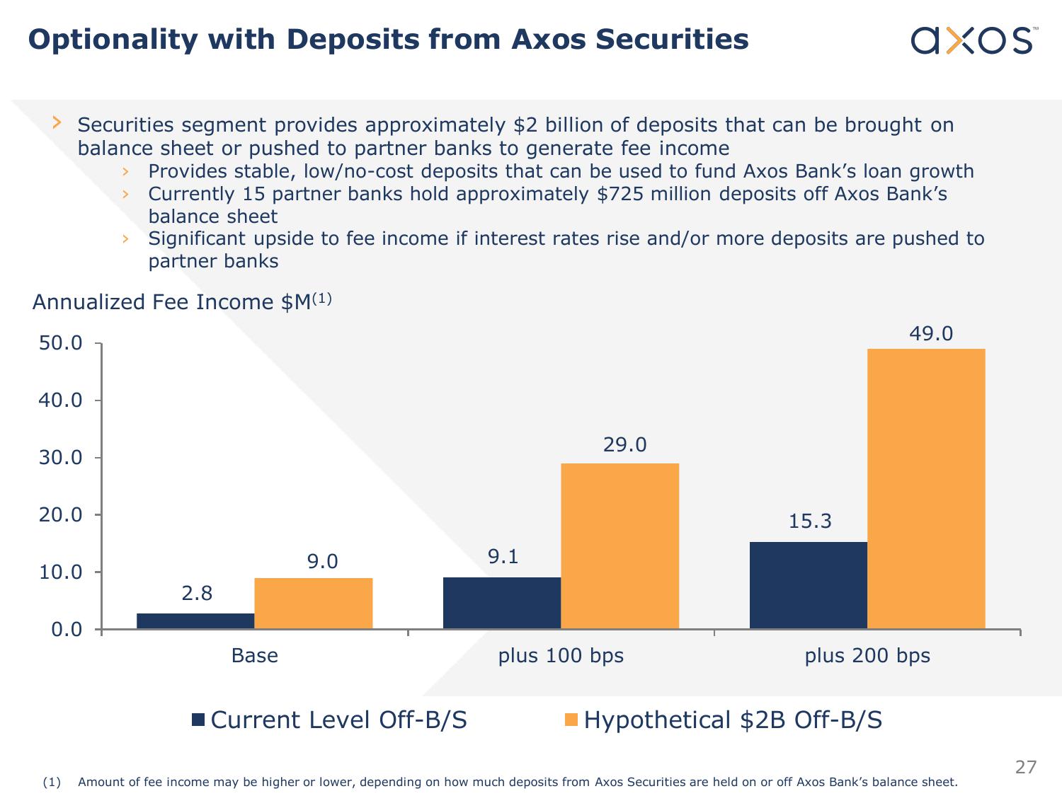 Axos Financial, Inc. Fixed Income Investor Presentation slide image #27