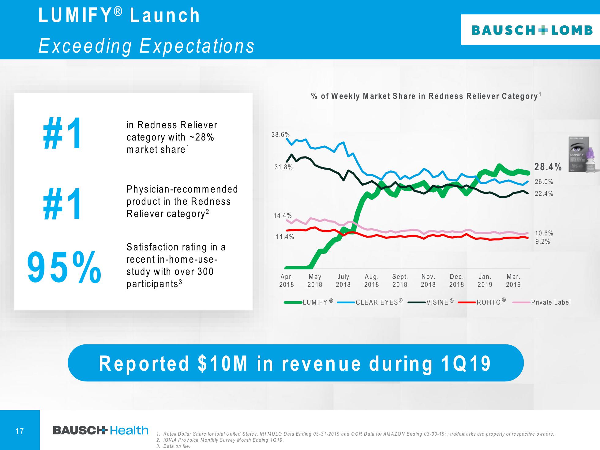 1Q'19 Financial Results Company Presentation slide image #18