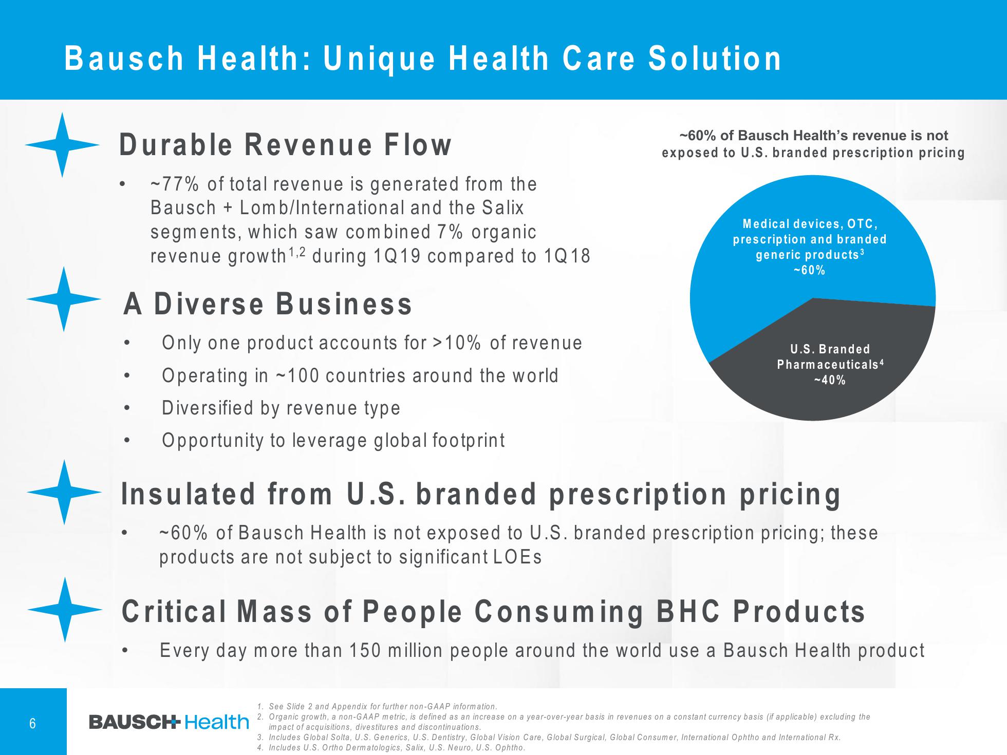 1Q'19 Financial Results Company Presentation slide image #7