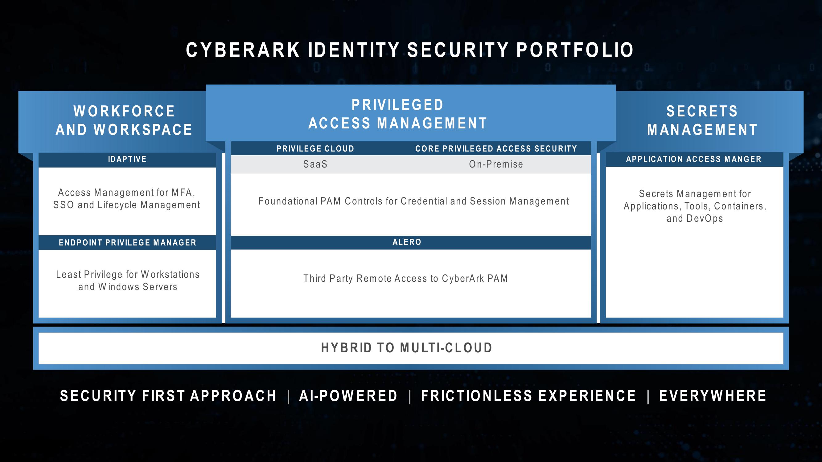 Cyber Ark Investor Presentation slide image #14