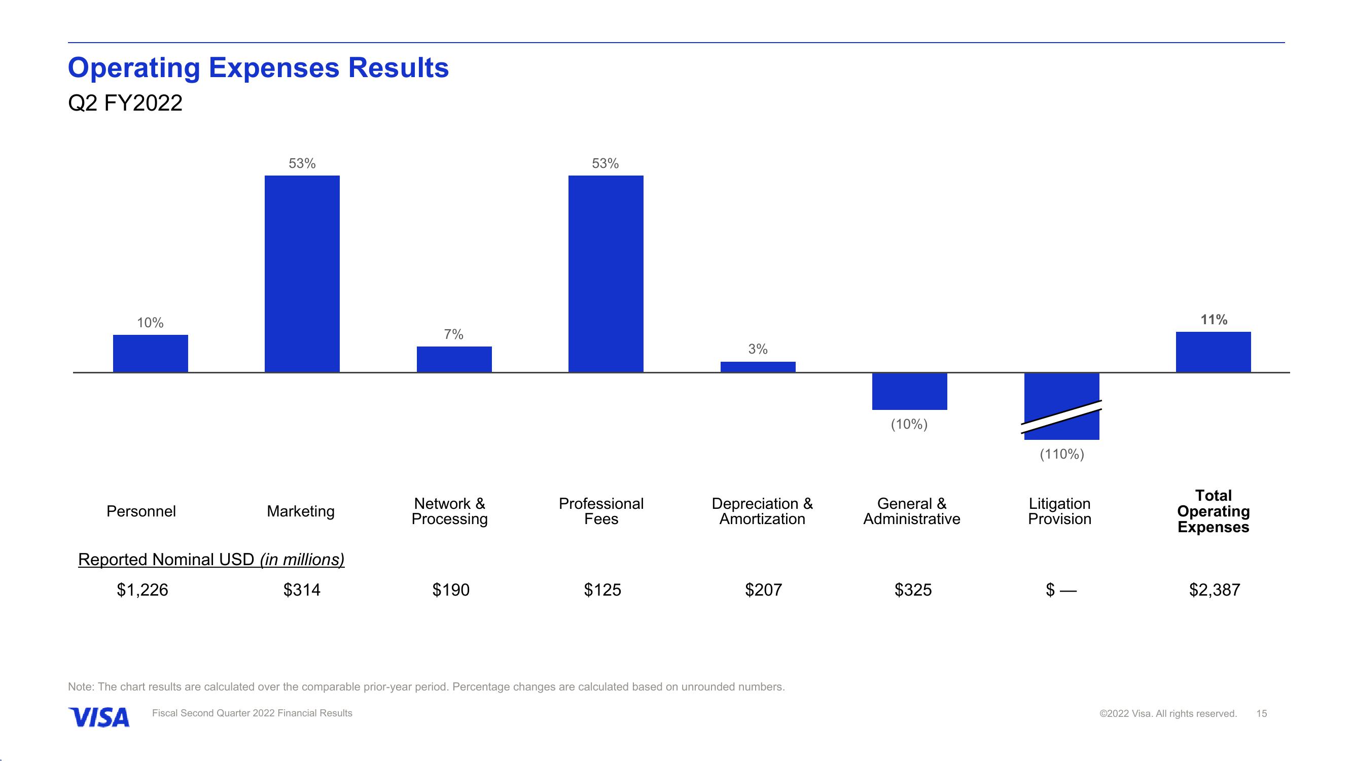 Fiscal Second Quarter 2022 Financial Results slide image #16